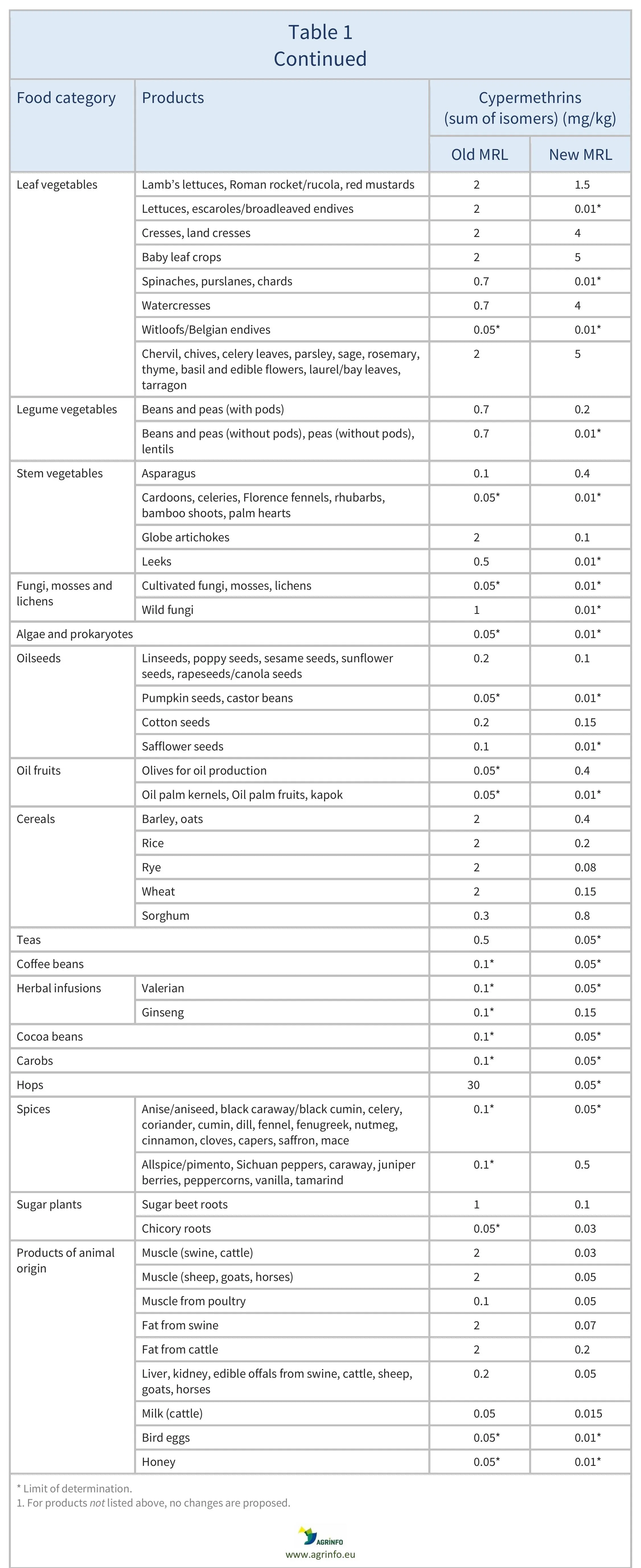 AG00353_Table1BREV_12_10_25