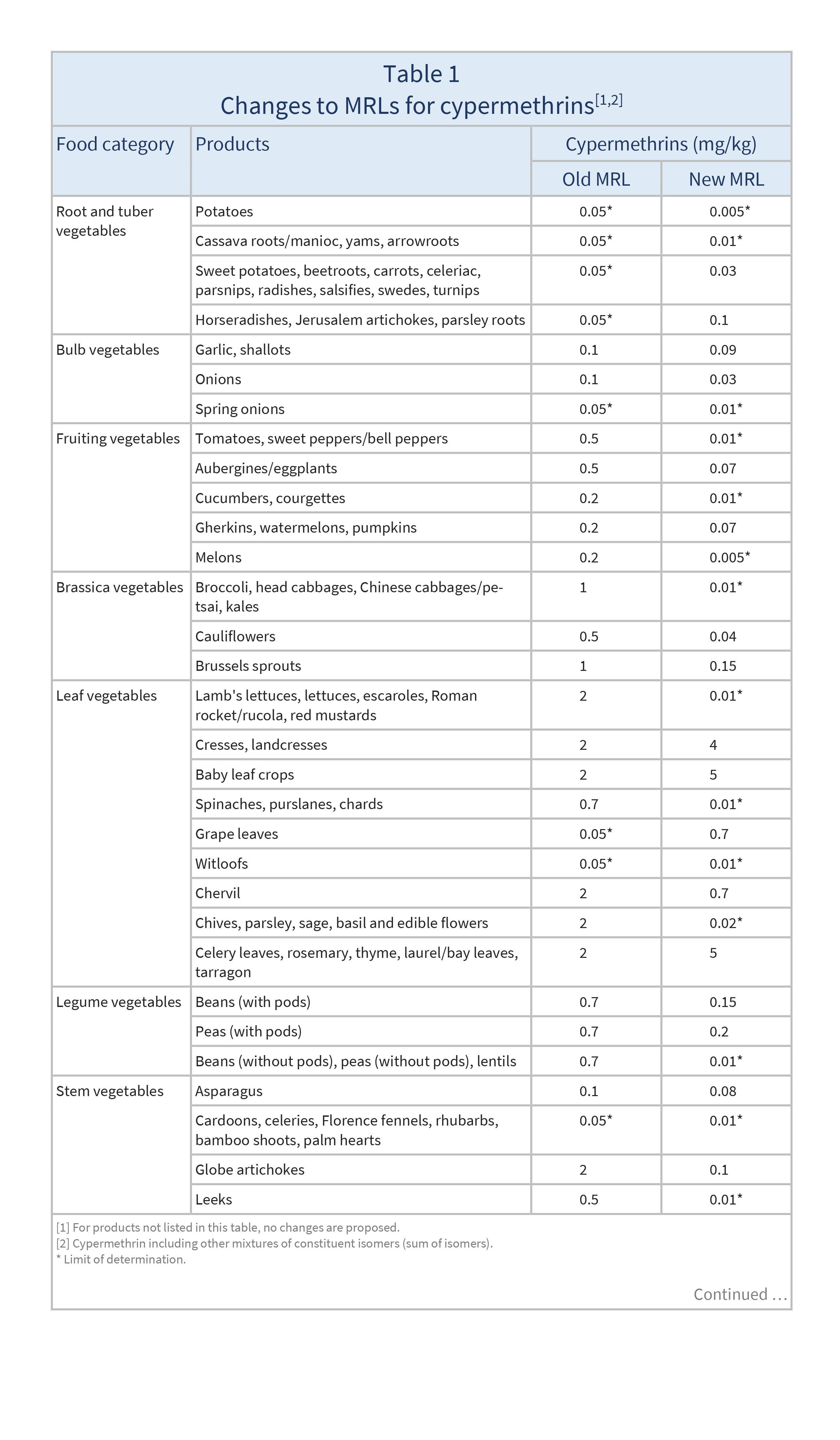 AG00353_Table1B_15-12-23