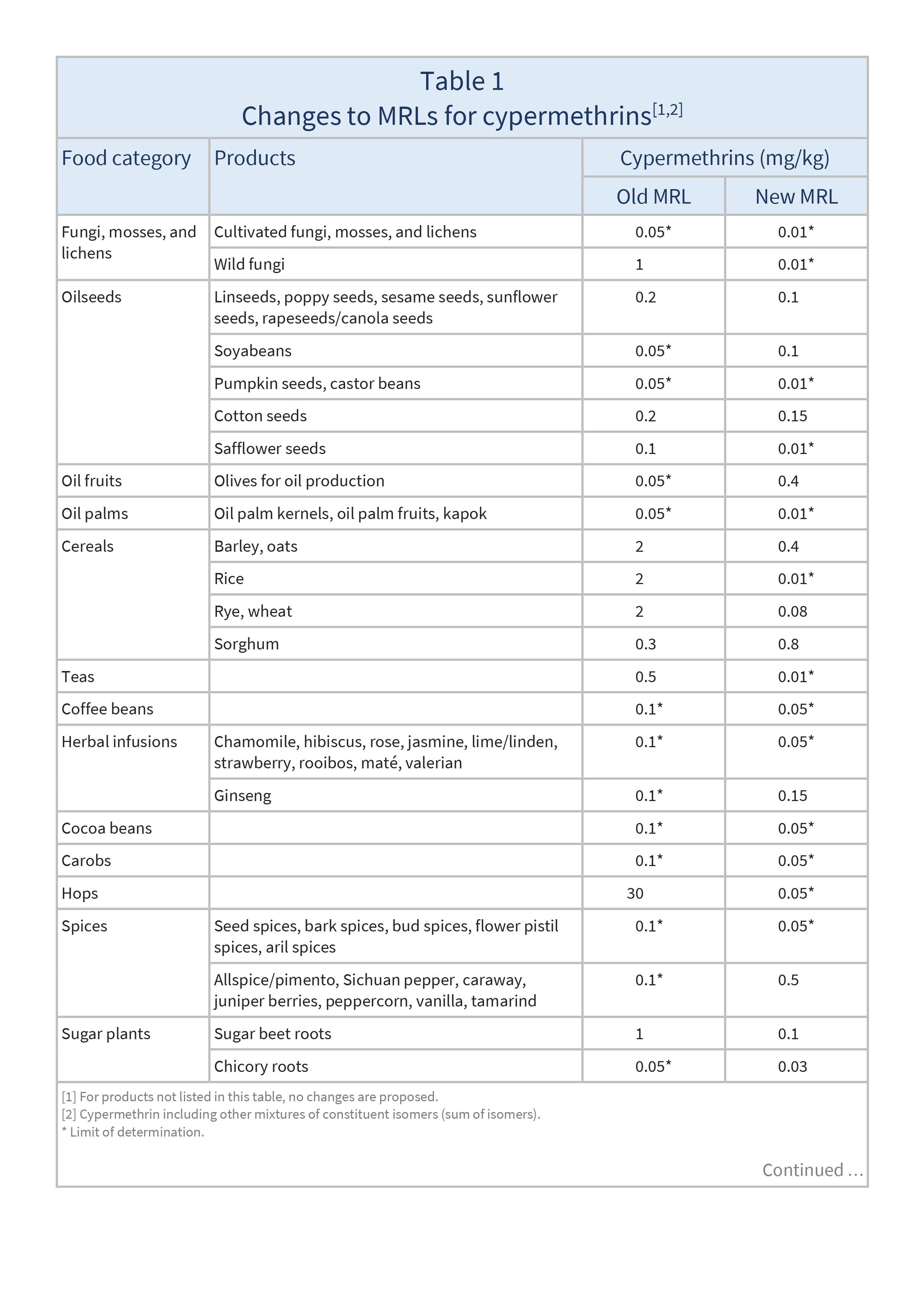 AG00353_Table1C_15-12-23