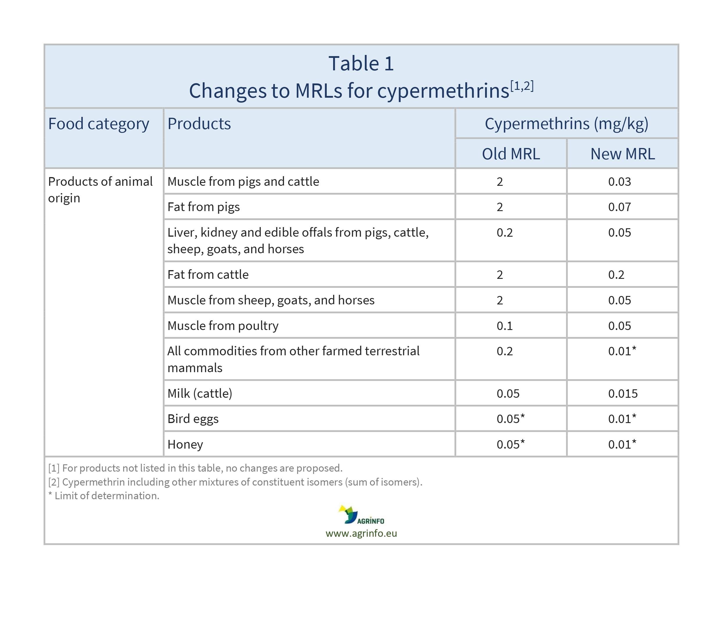 AG00353_Table1D_15-12-23