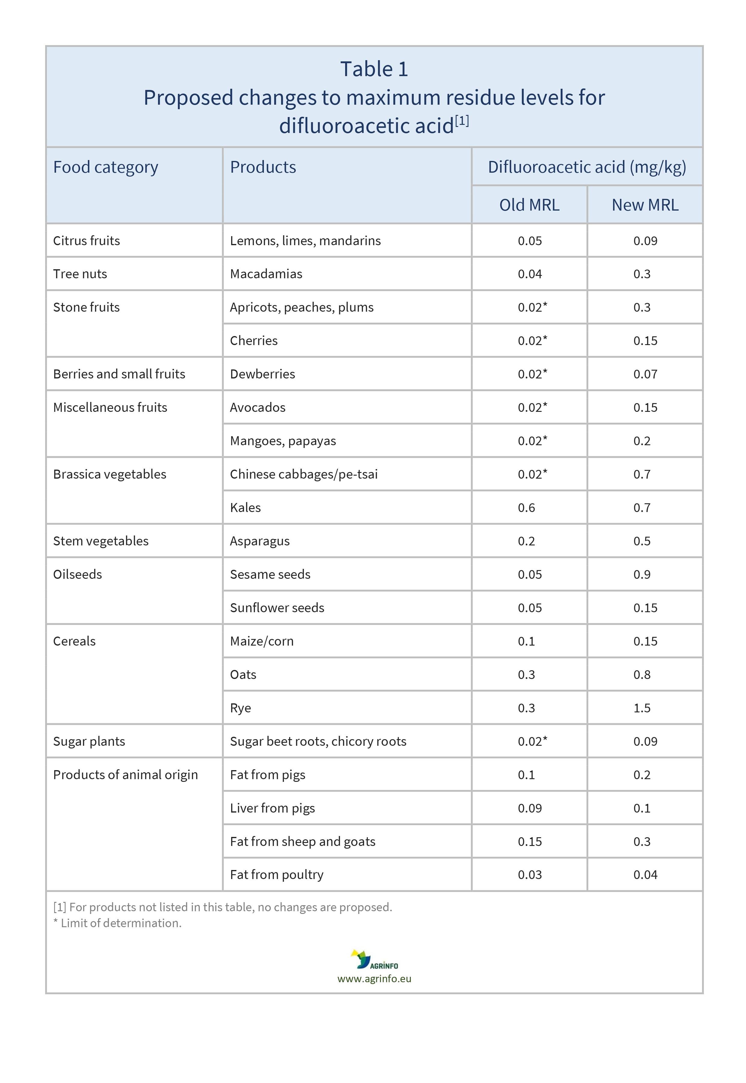 AG00354_Table1_15-12-23