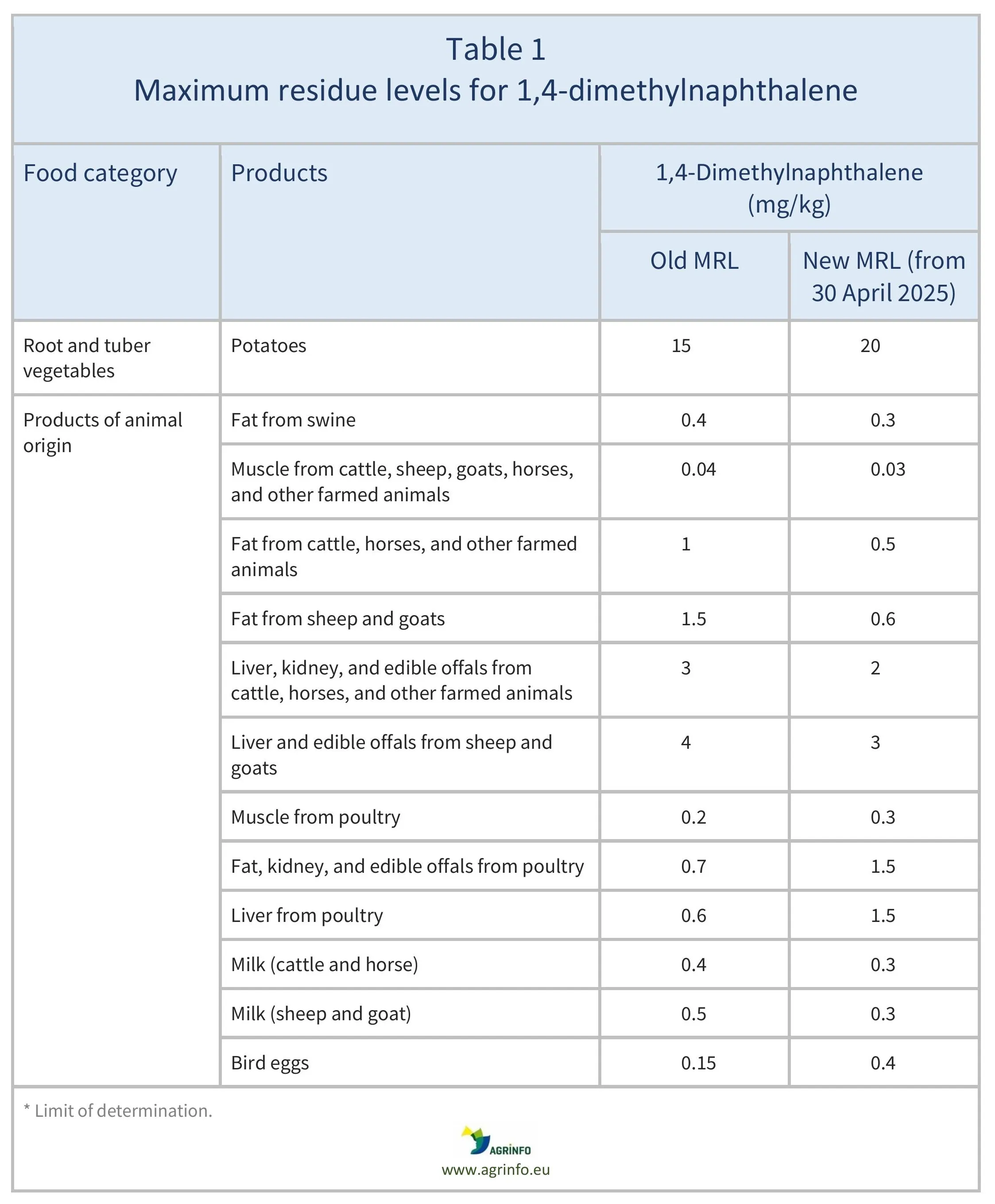 AG00355_Table1REV_16-11-25