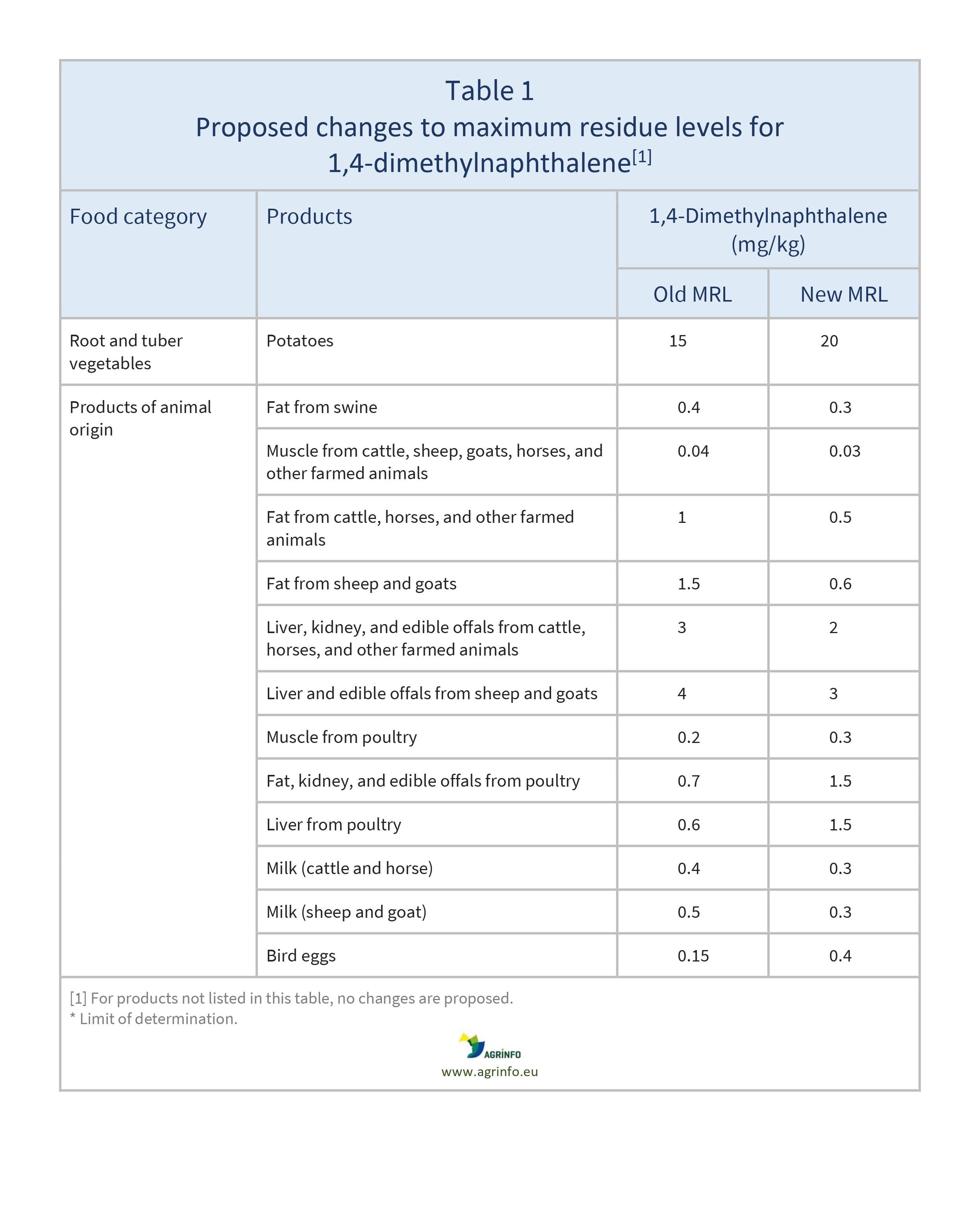 AG00355_Table1_15-12-23