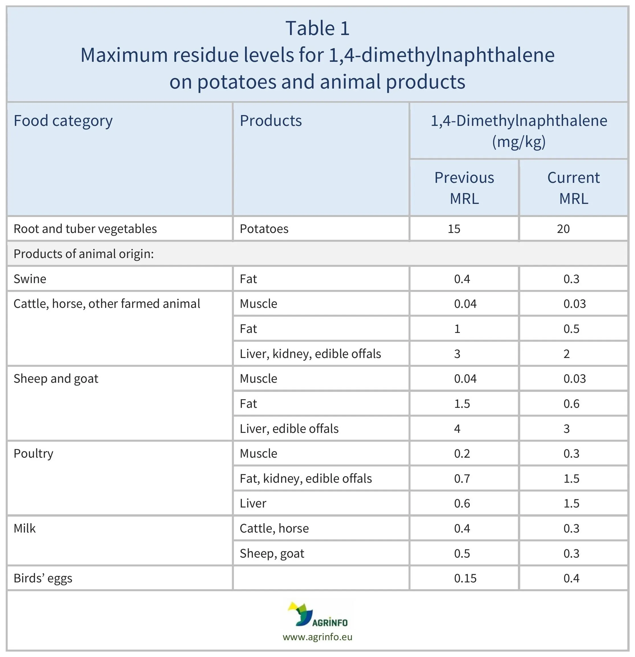 AG00355_Table1_27-06-26