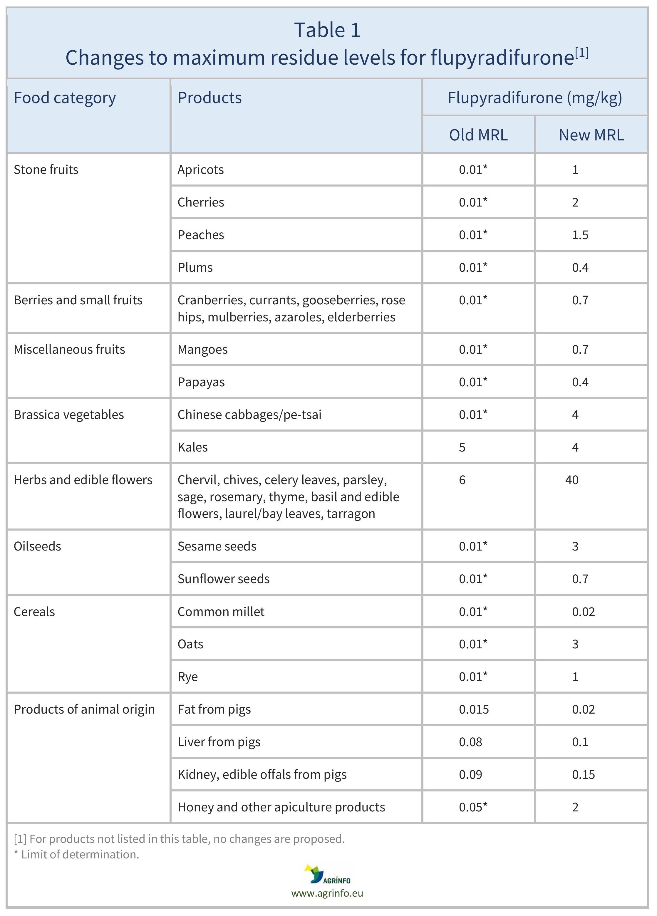 AG00357_Table1_REV1_17-10-24