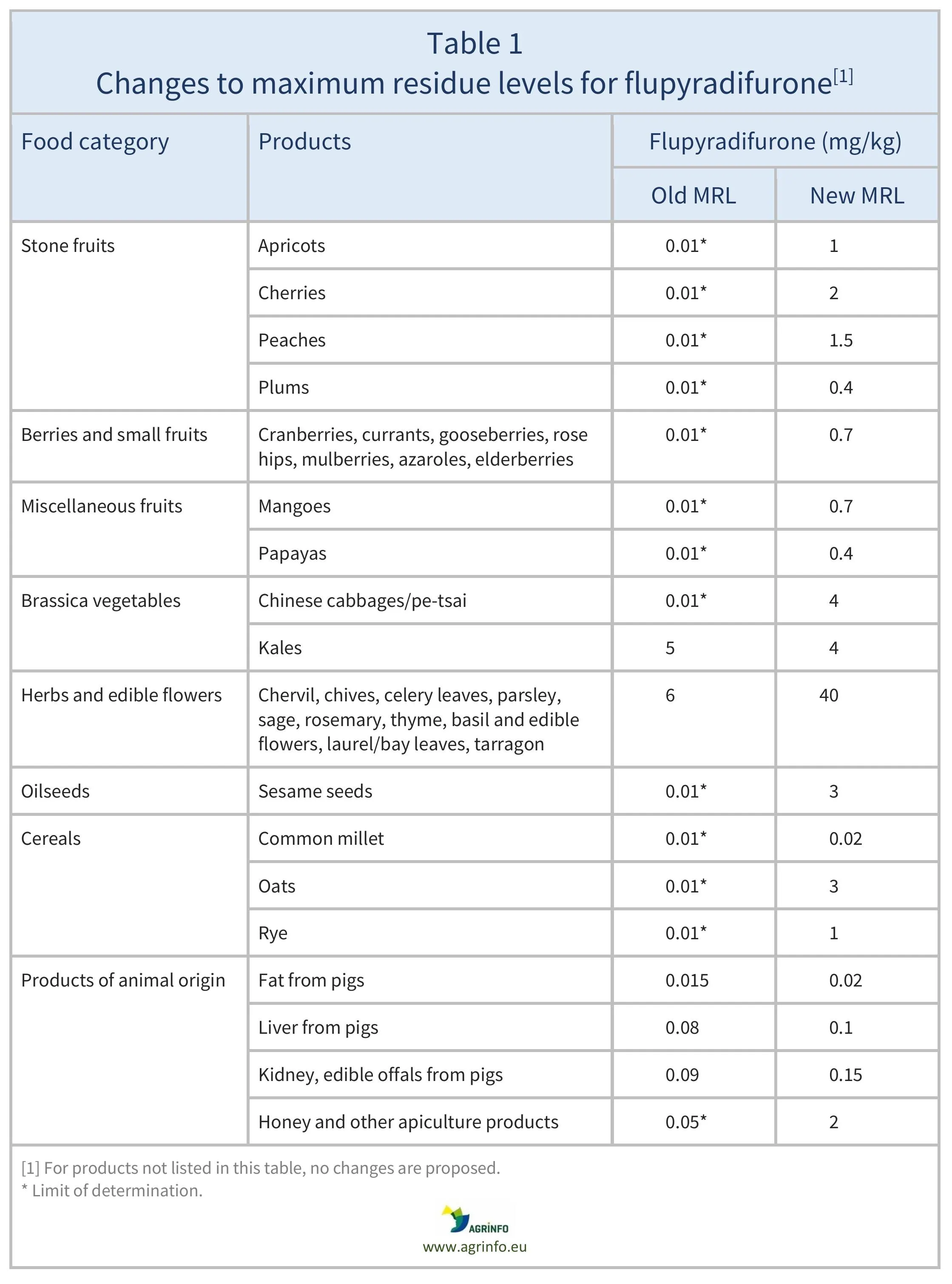 AG00357_Table1_REV1_19-05-25
