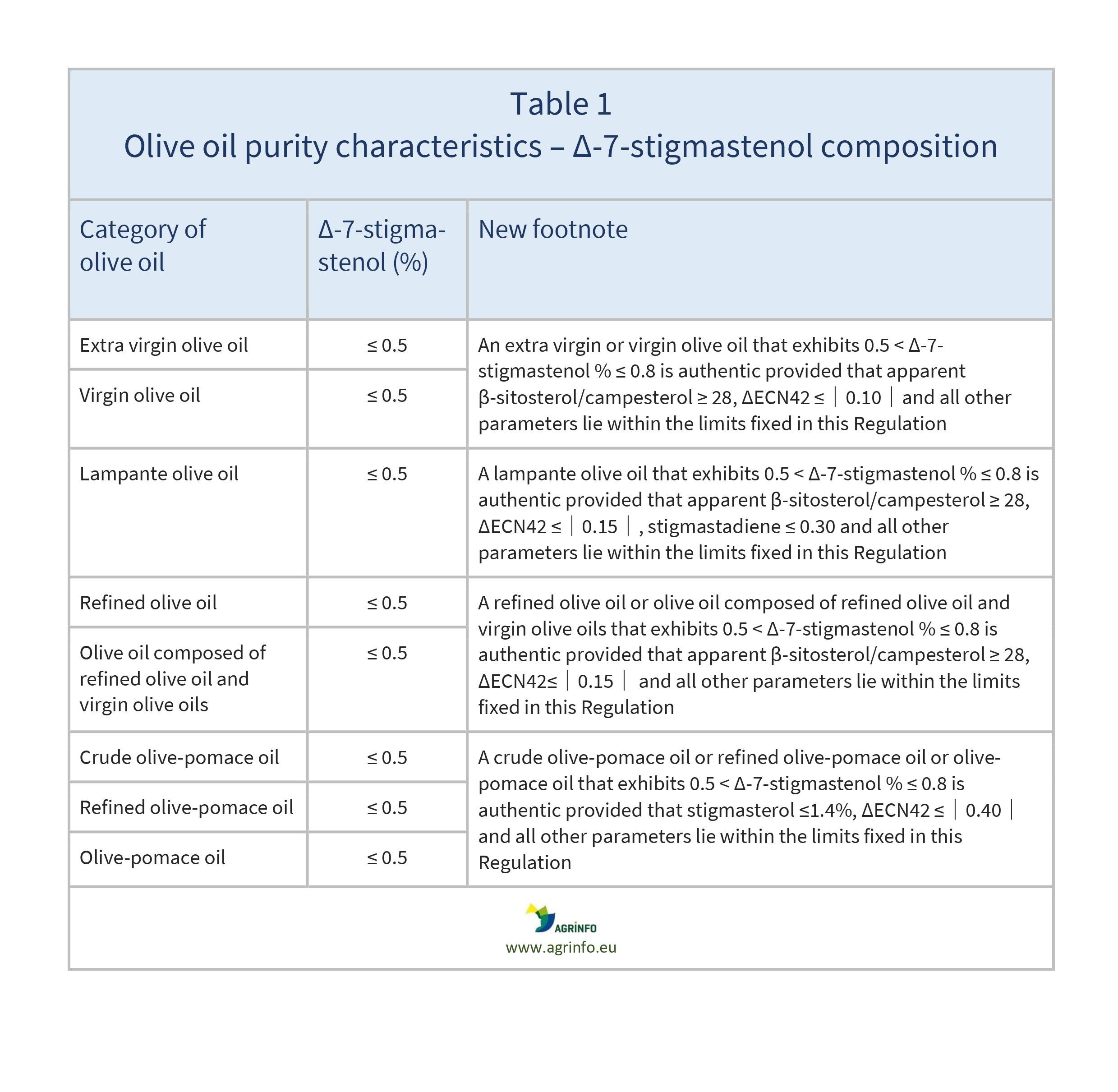 AG00358_Table1_03-01-24