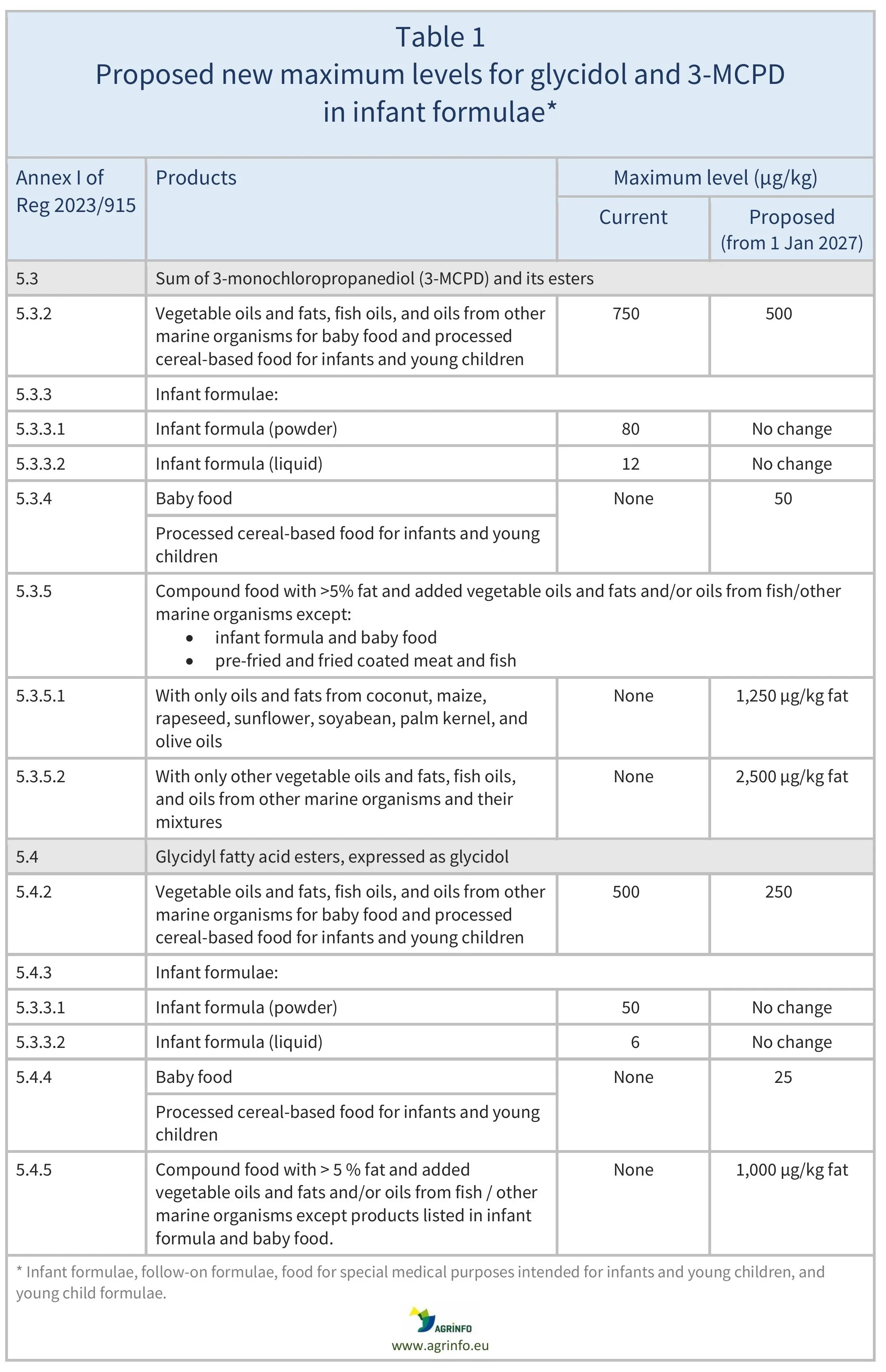 AG00372_Table1_08-04-26