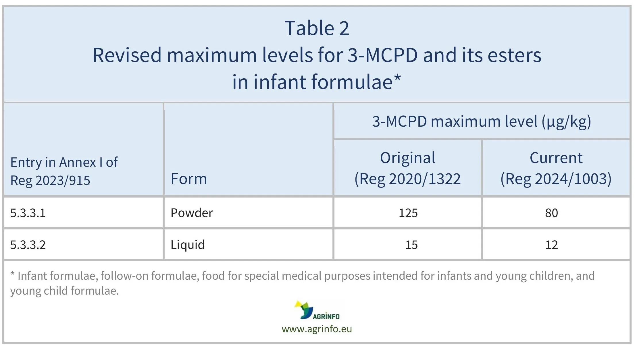 AG00372_Table2_06-04-26