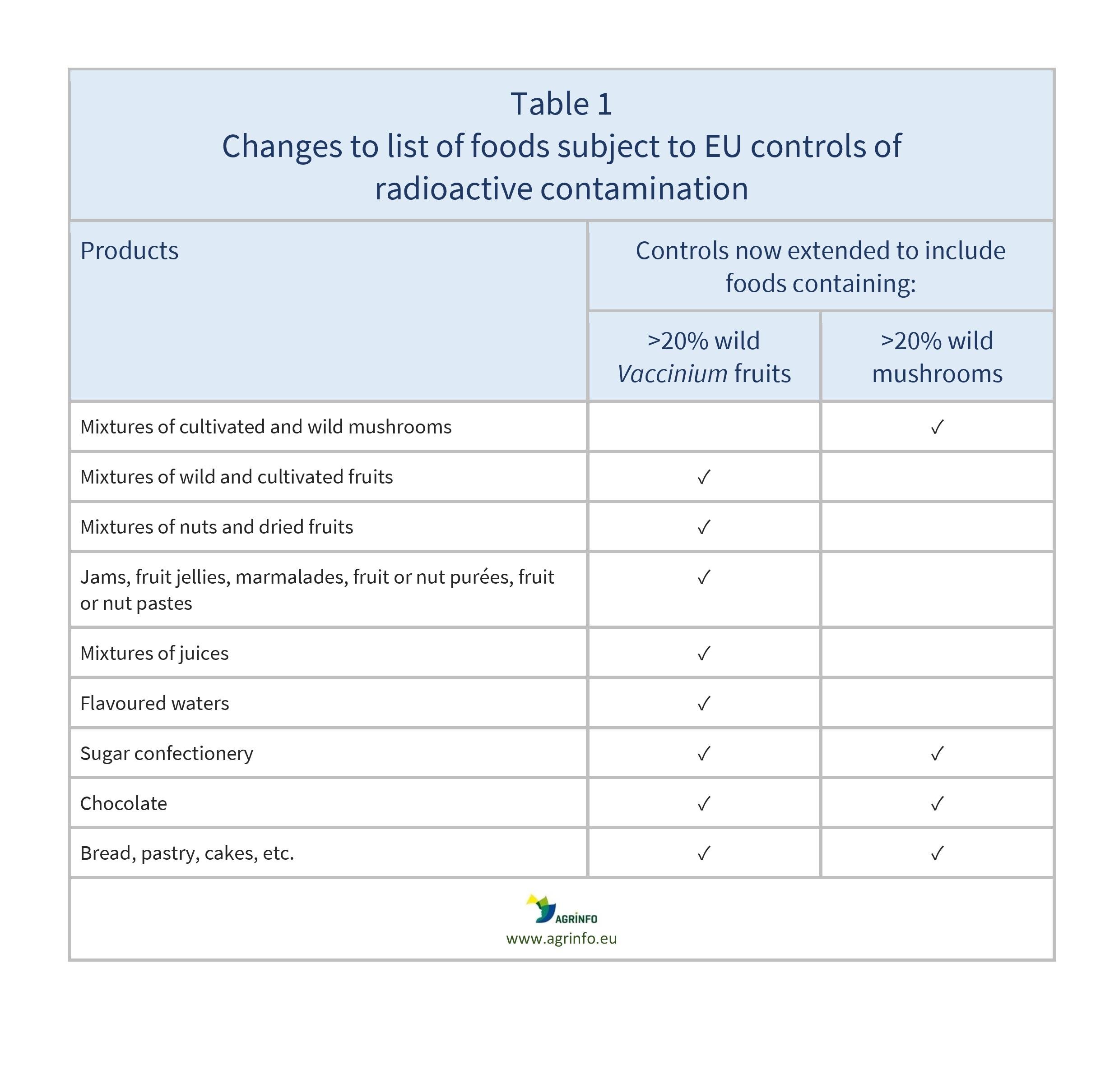 AG00389_Table1_16-02-24-page-001