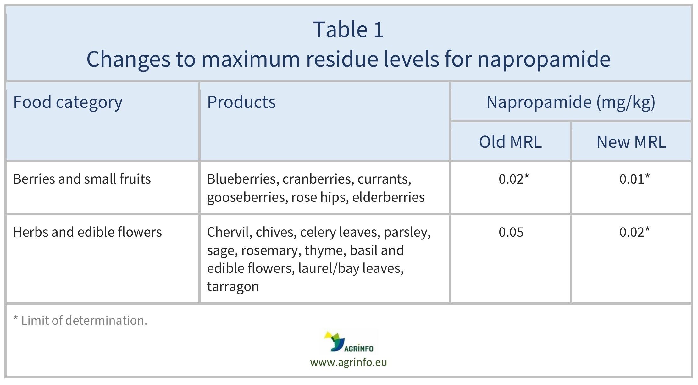 AG00391REV_Table1_10-10-24