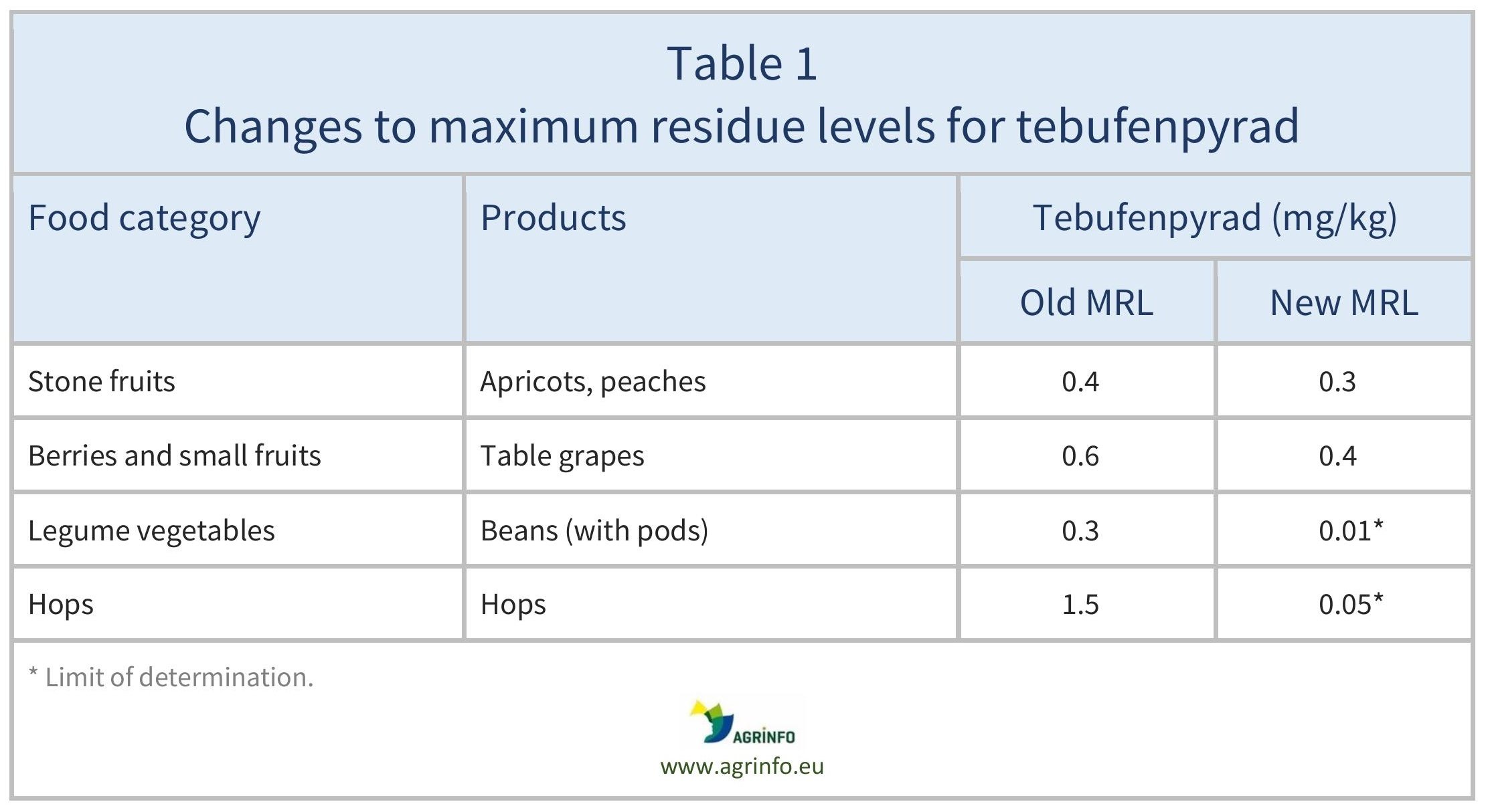 AG00392REV_Table1_10-10-24