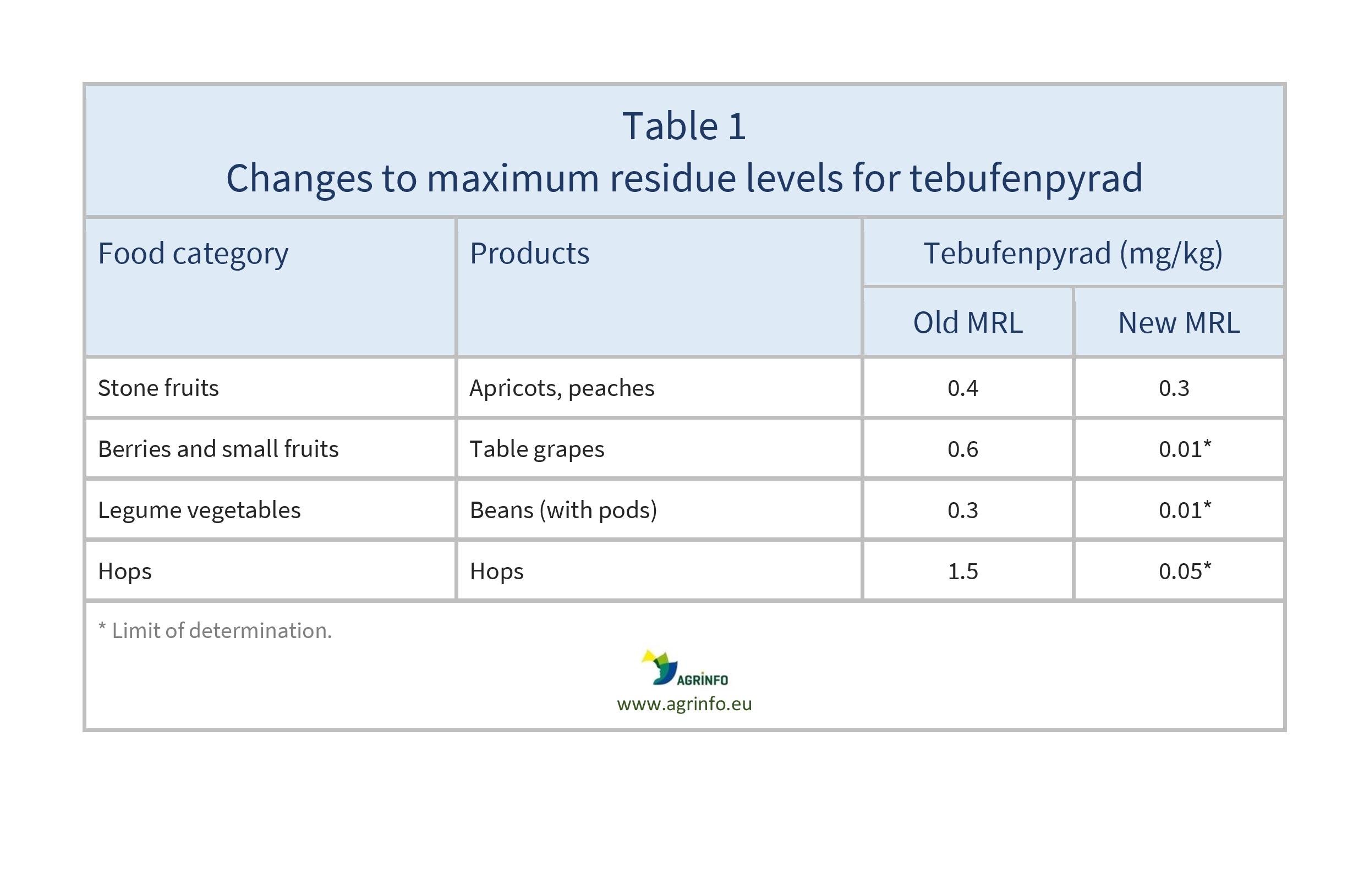 AG00392_Table1_19-02-24-page-001