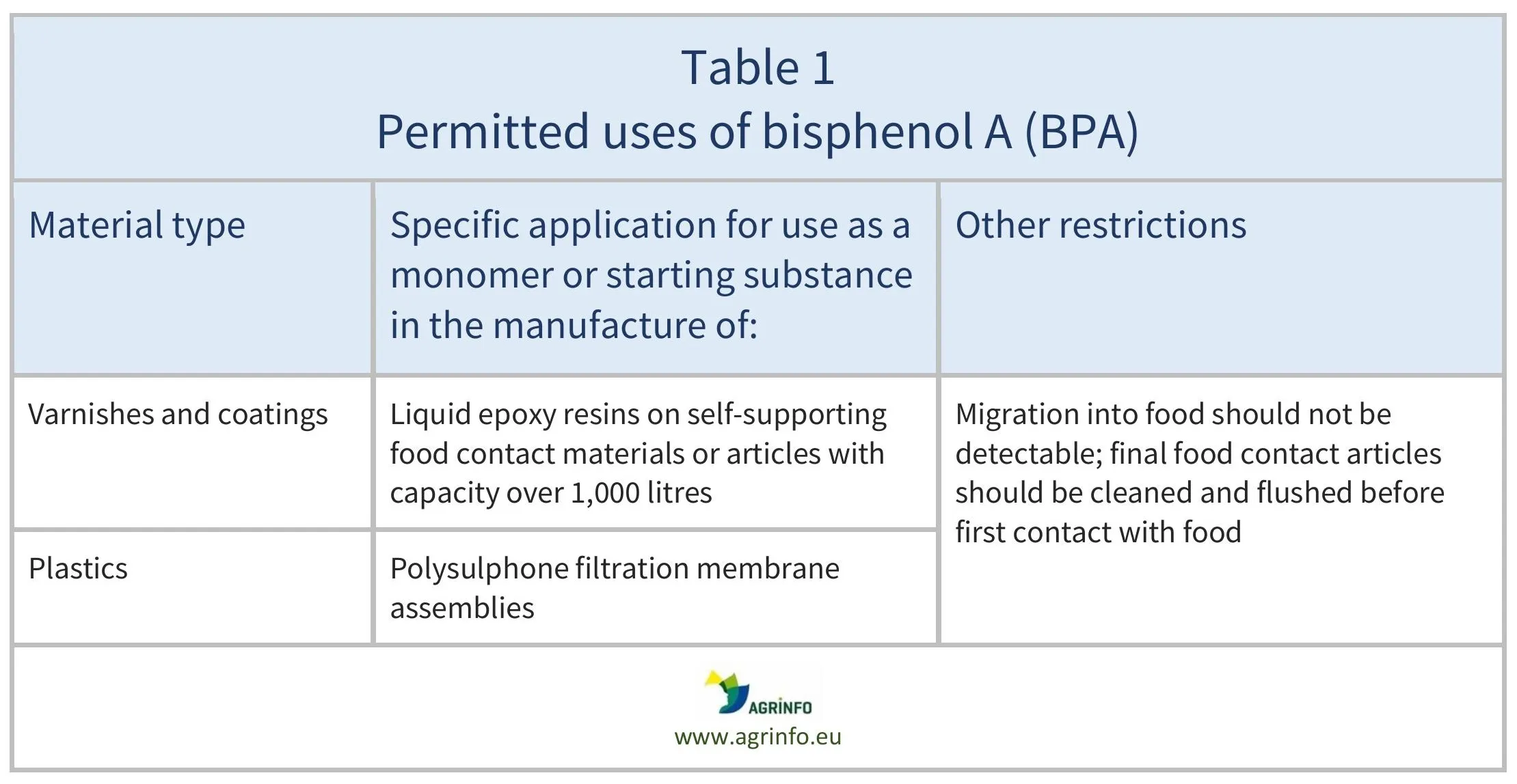 AG00393REV-Table1_02-12-25