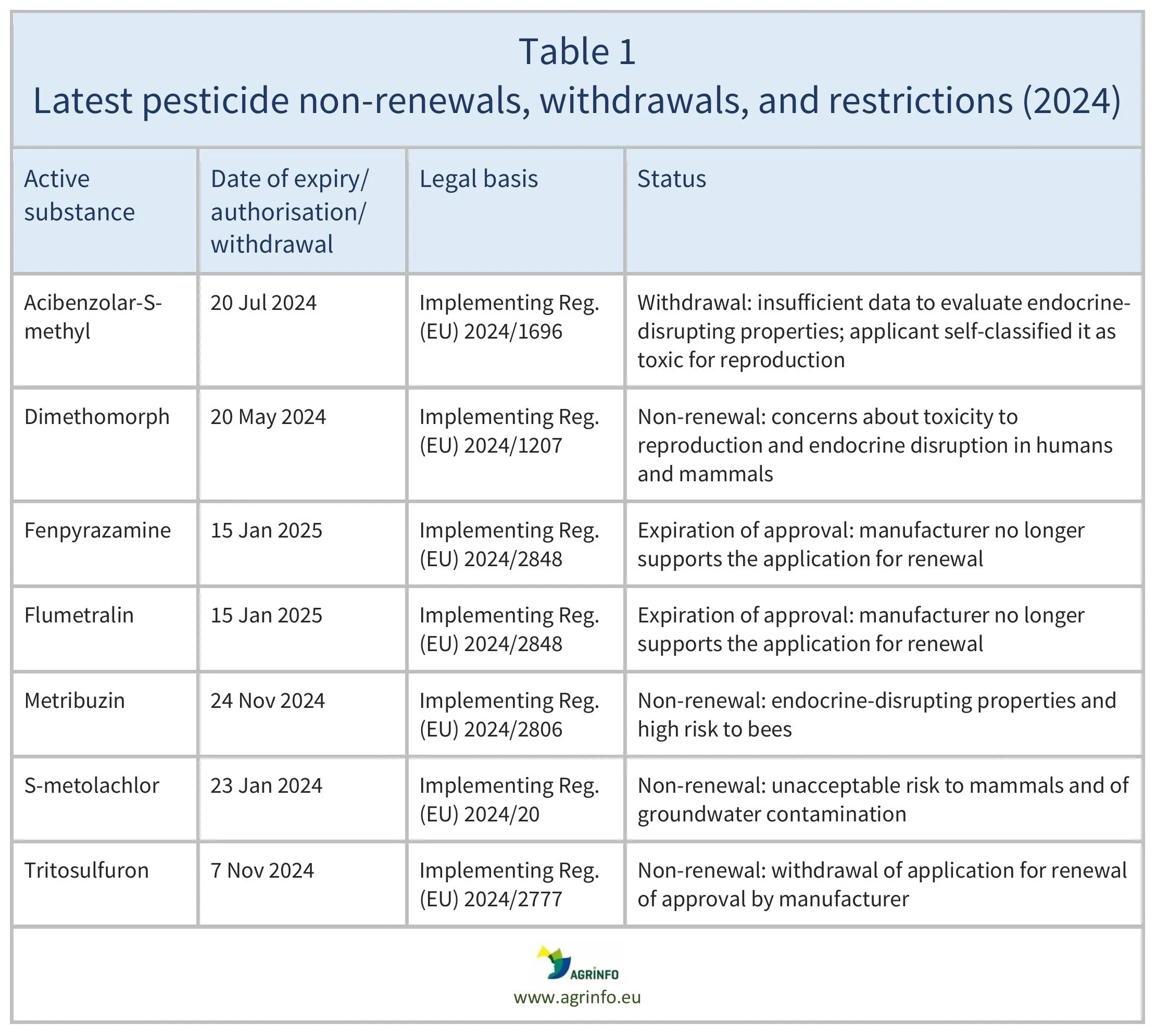 AG00395_Table1-03.12.24