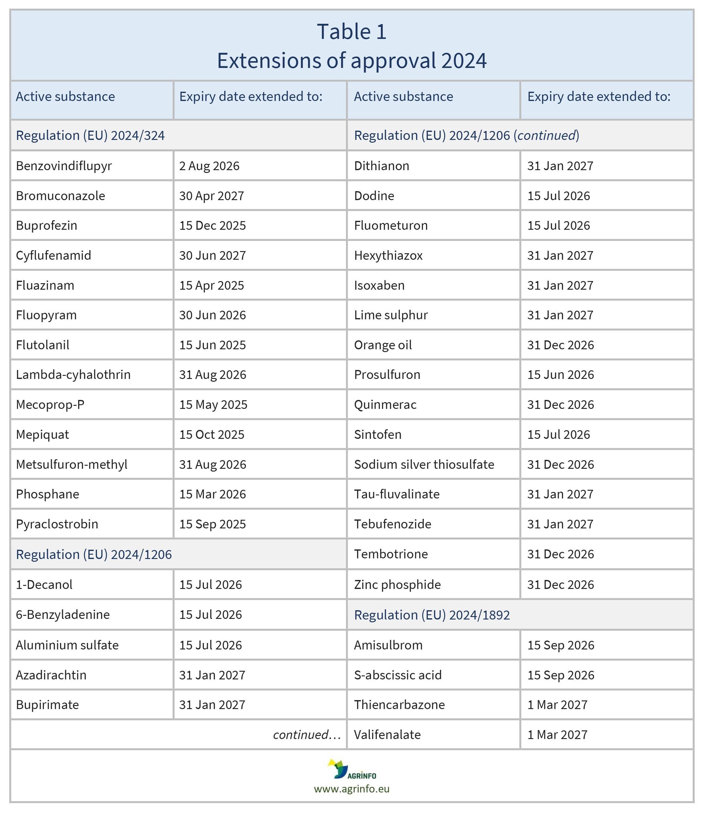 AG00396_Table1REV-05-09-2024