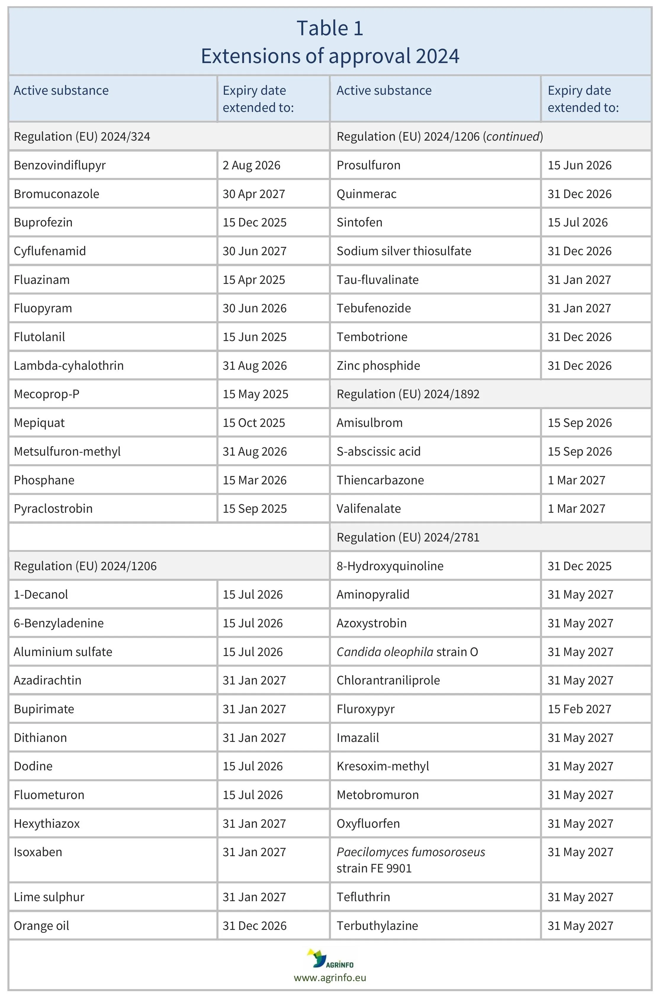 AG00396_Table1REV-11-11-24