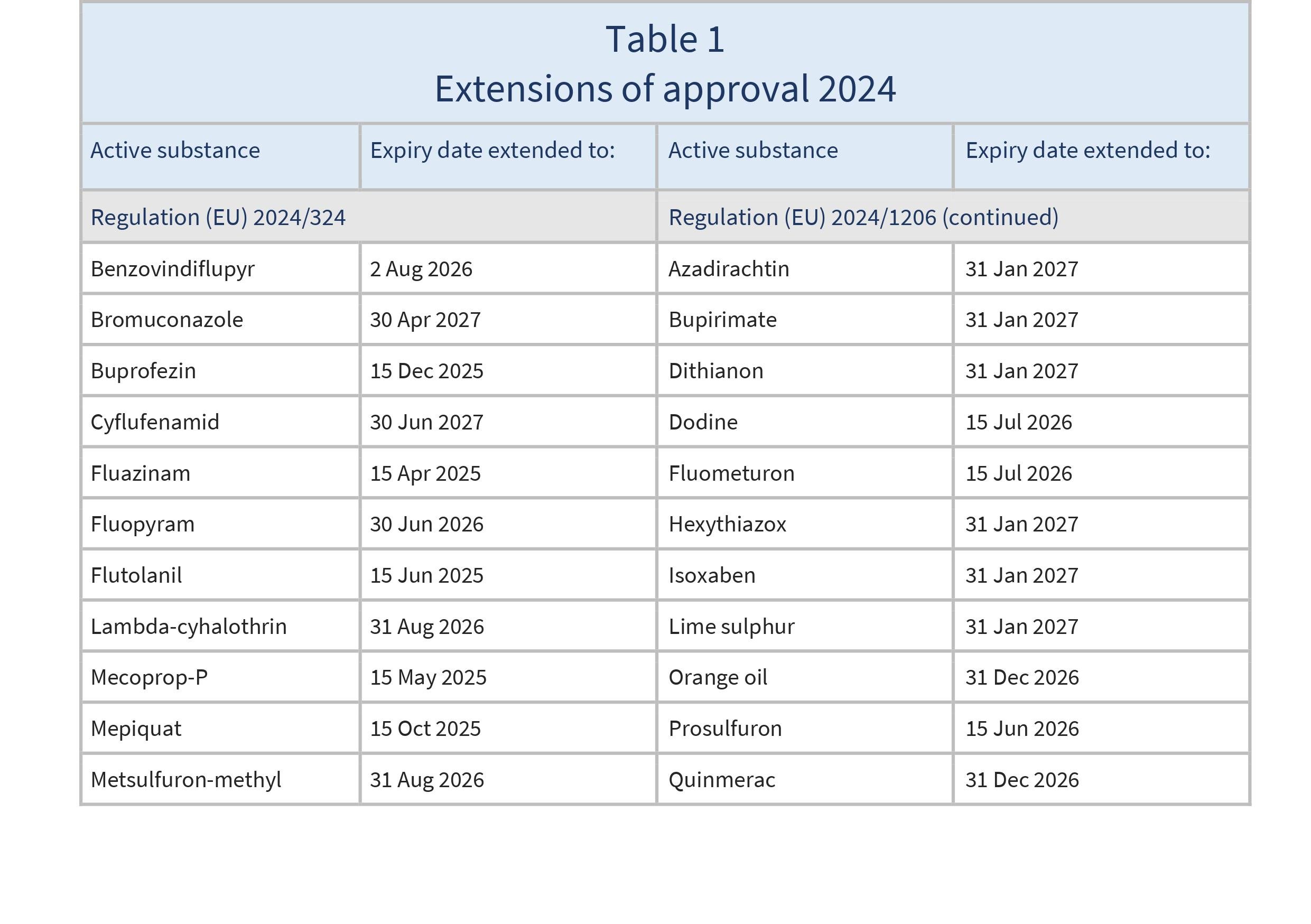 Temporary Ny Registration: Renewals And Extensions - b7o390p