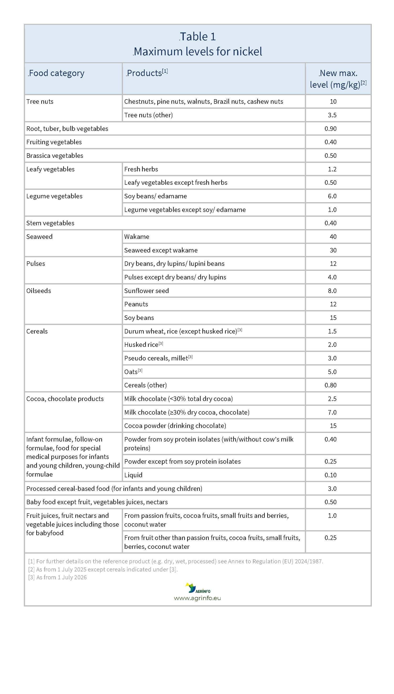 AG00408_Table1REV_27-08-24