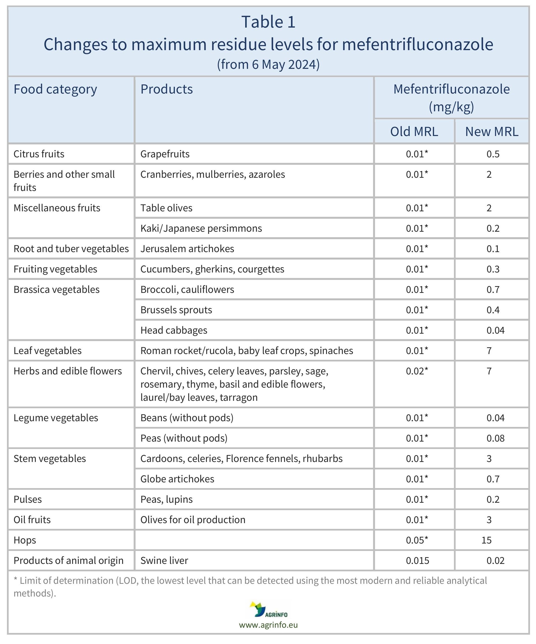 AG00423_Table1REV-09-10-24