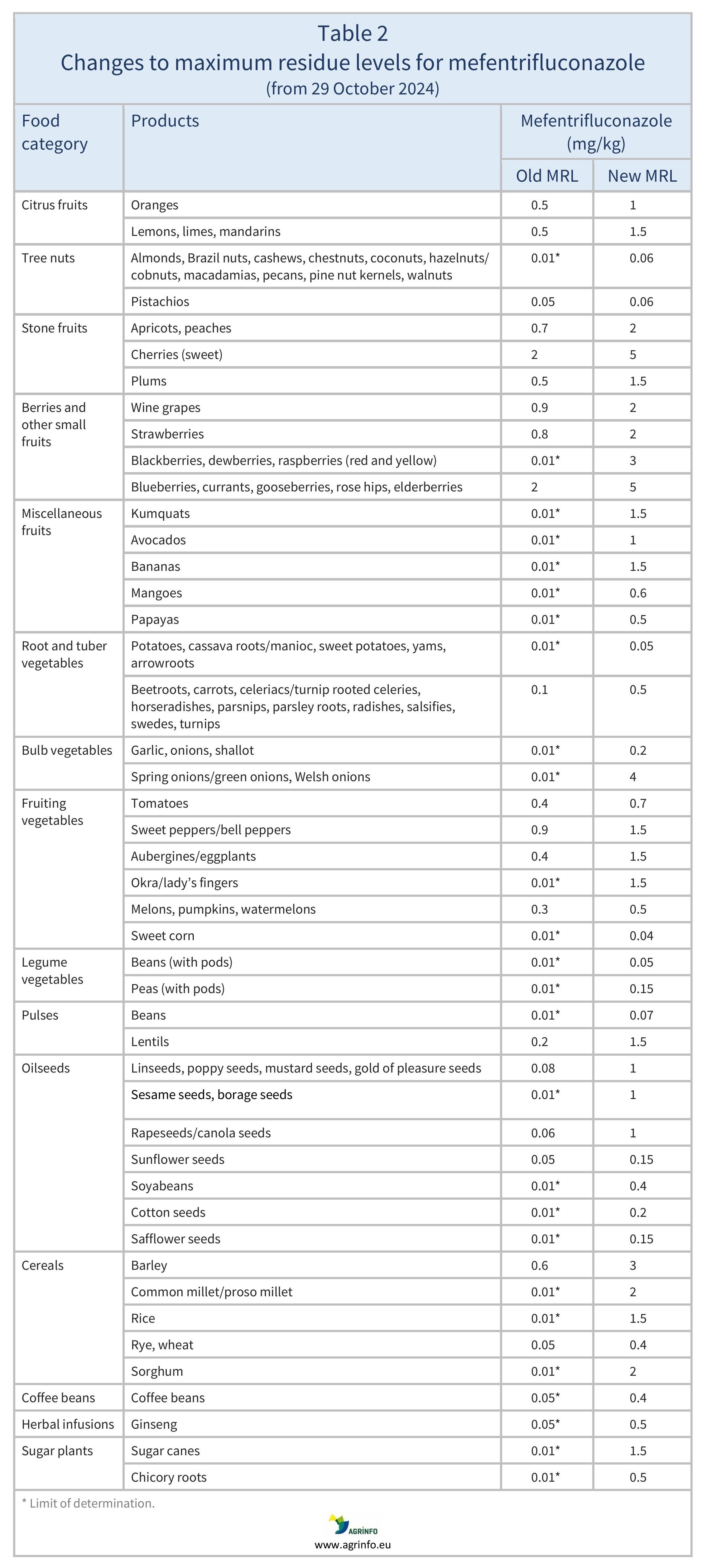 AG00423_Table2-24-10-24