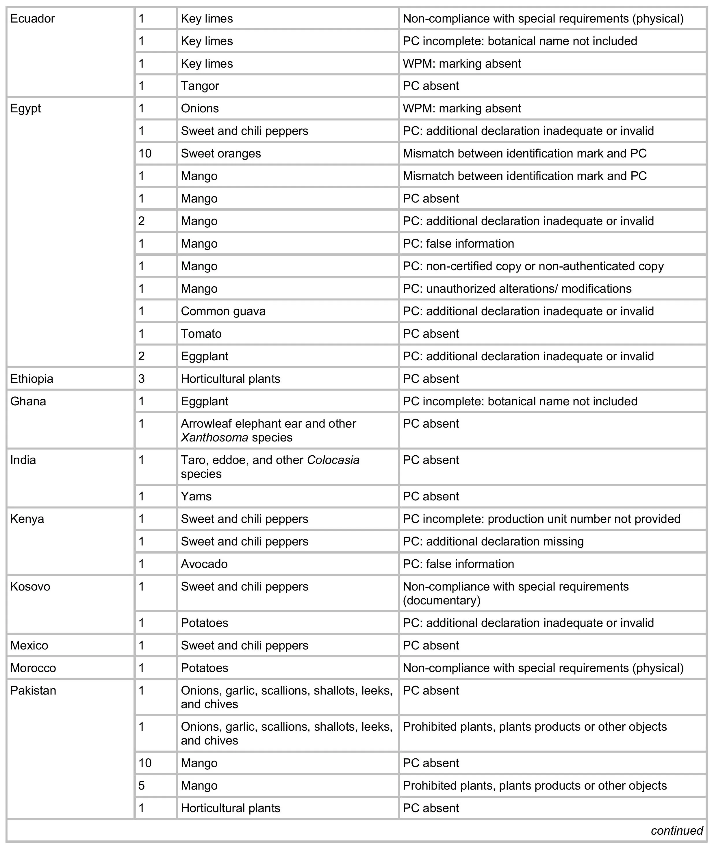 AG00424_Europhyt August 2024_Table 2-images-1