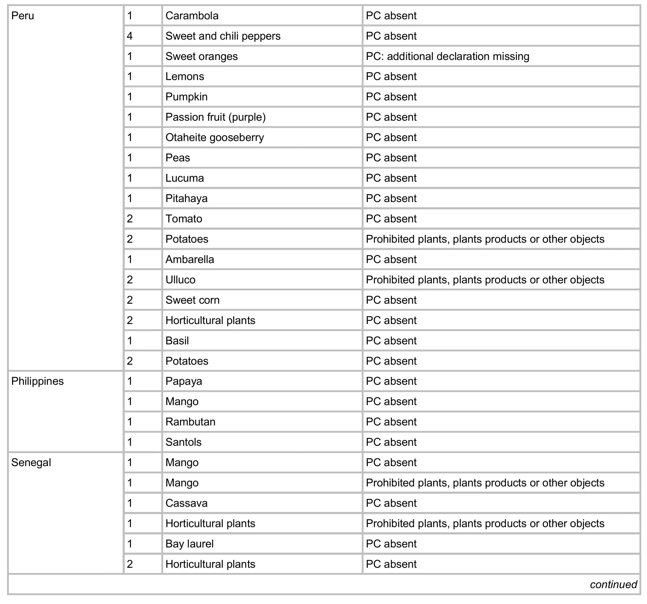 AG00424_Europhyt August 2024_Table 2-images-2