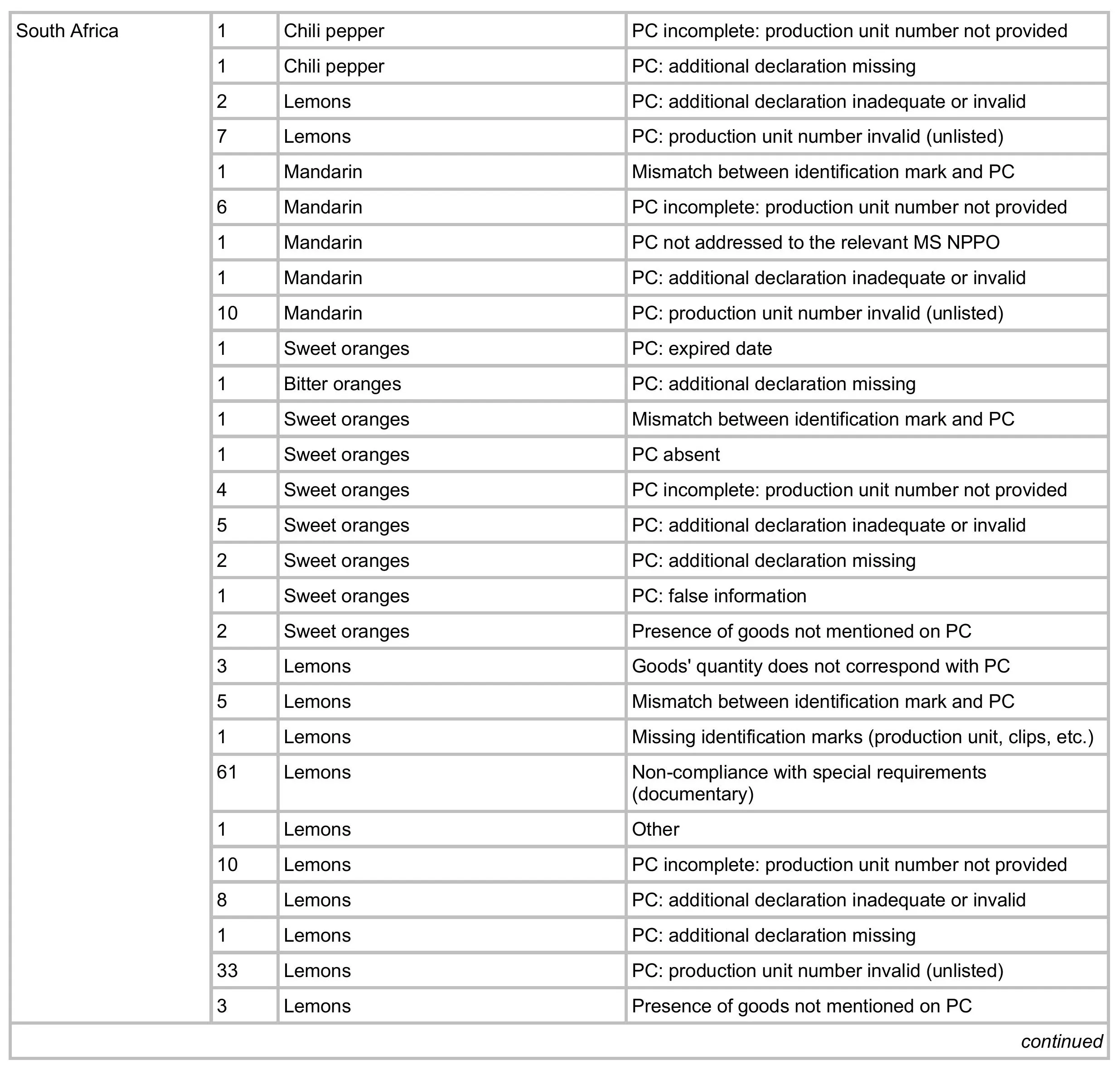 AG00424_Europhyt August 2024_Table 2-images-3