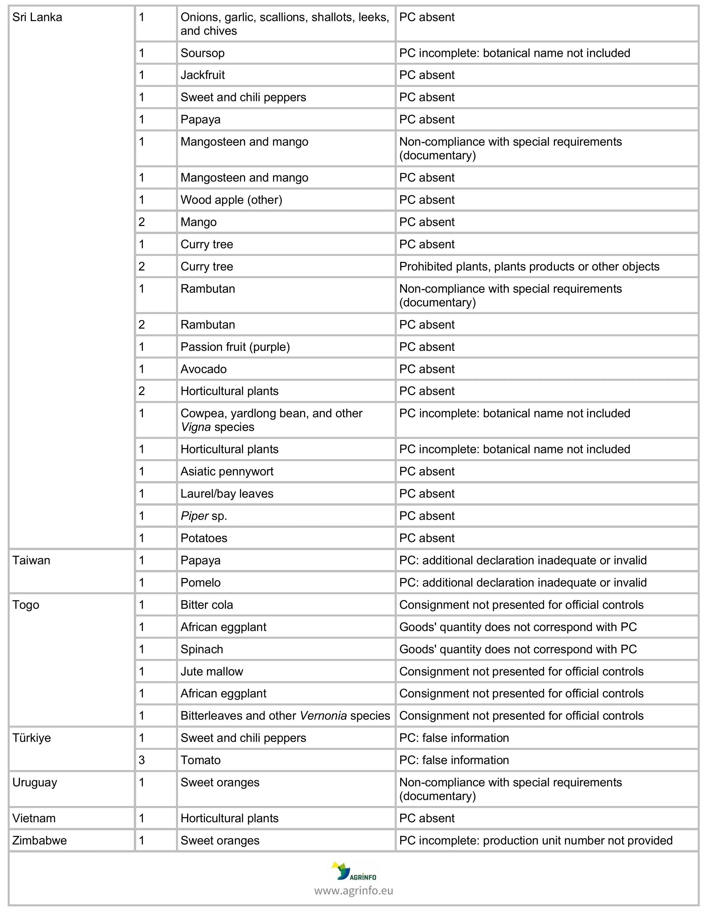 AG00424_Europhyt August 2024_Table 2-images-4