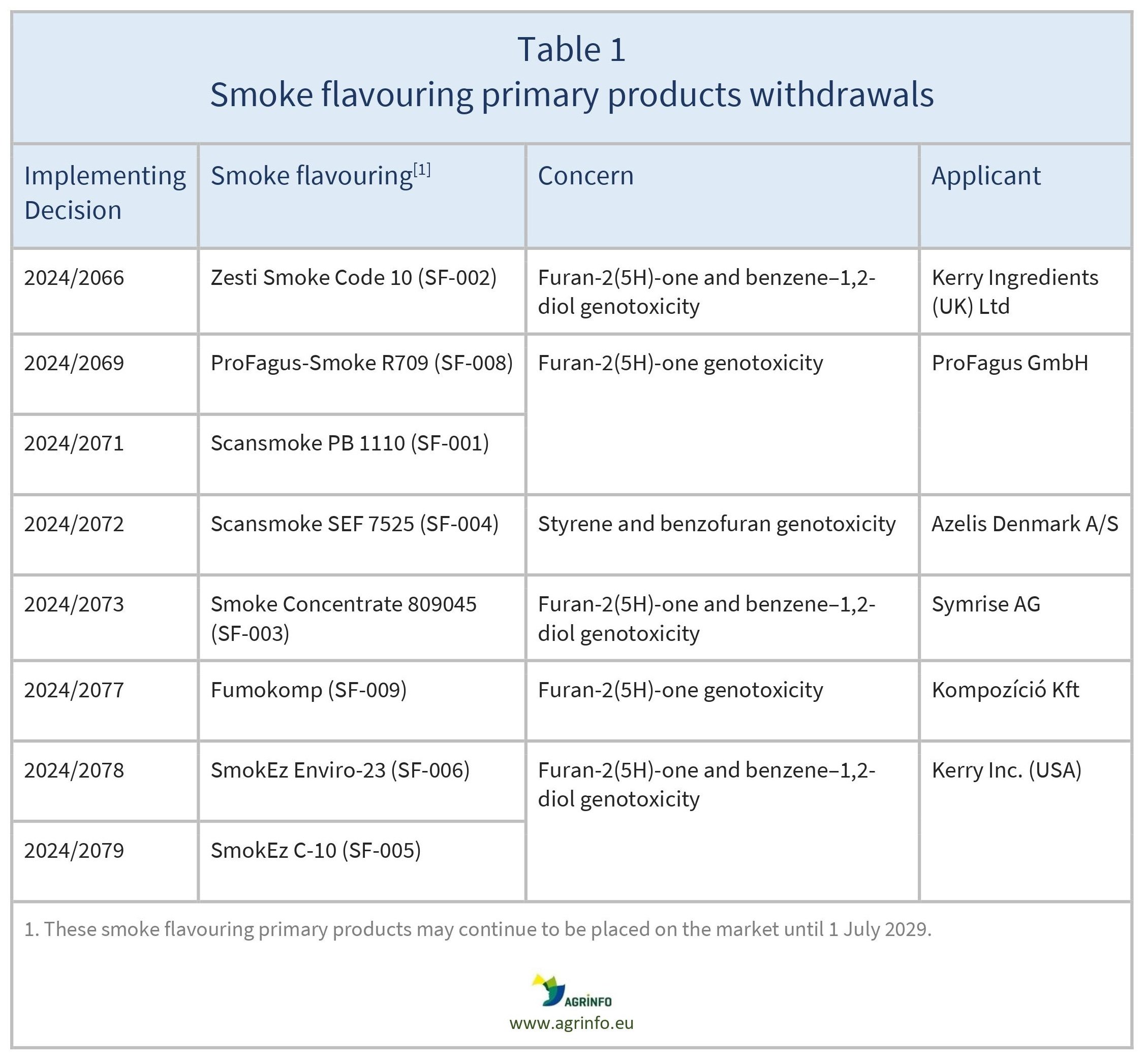 AG00434_Table1_11-08-24