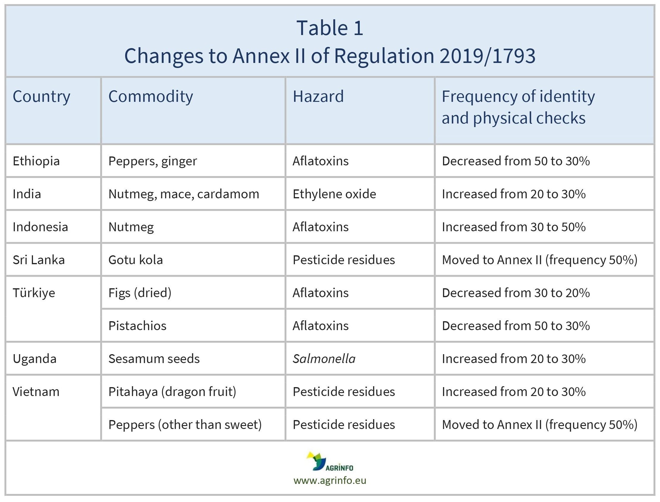 AG00437_Table 1_16-05-24