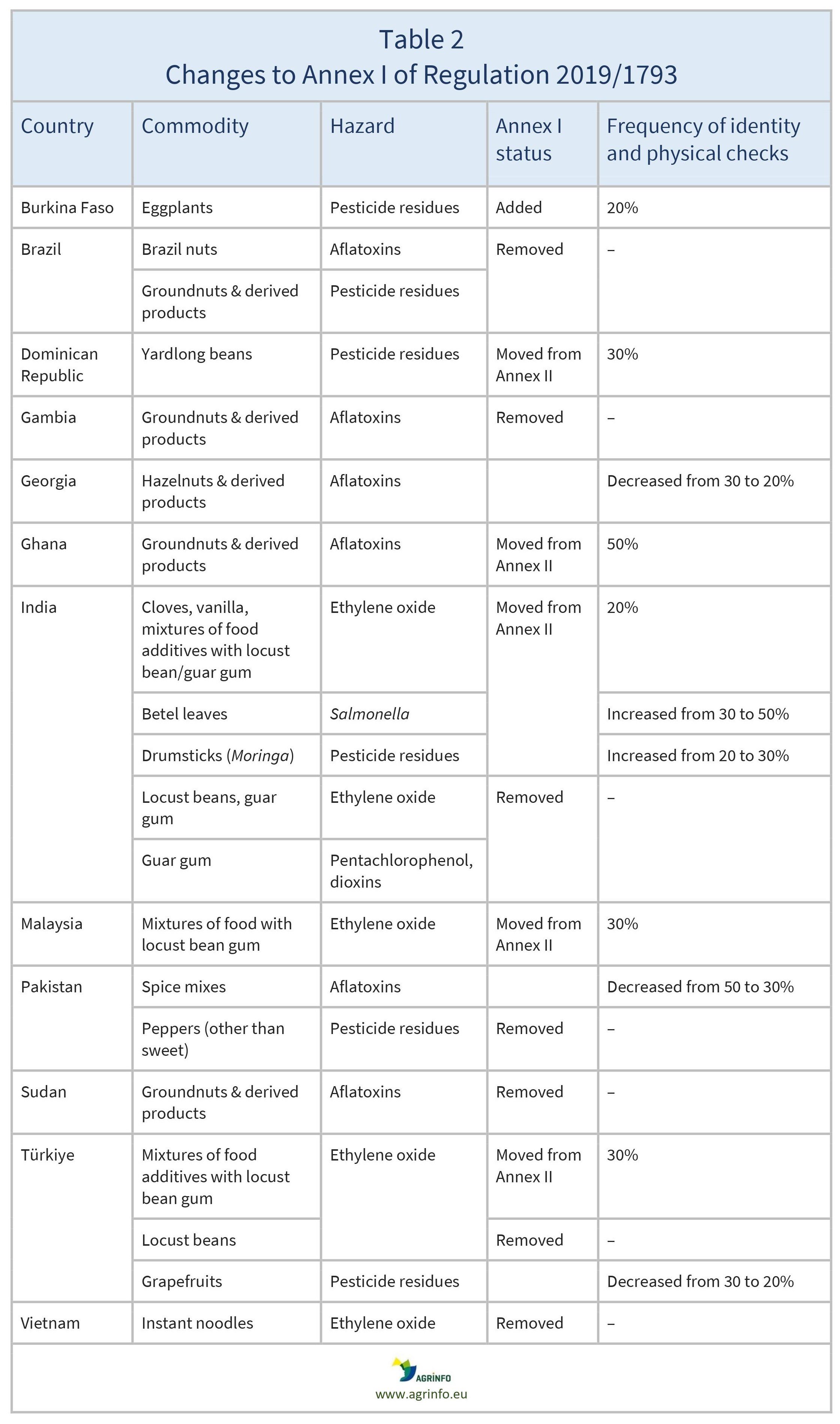 AG00437_Table 2_16-05-24 2