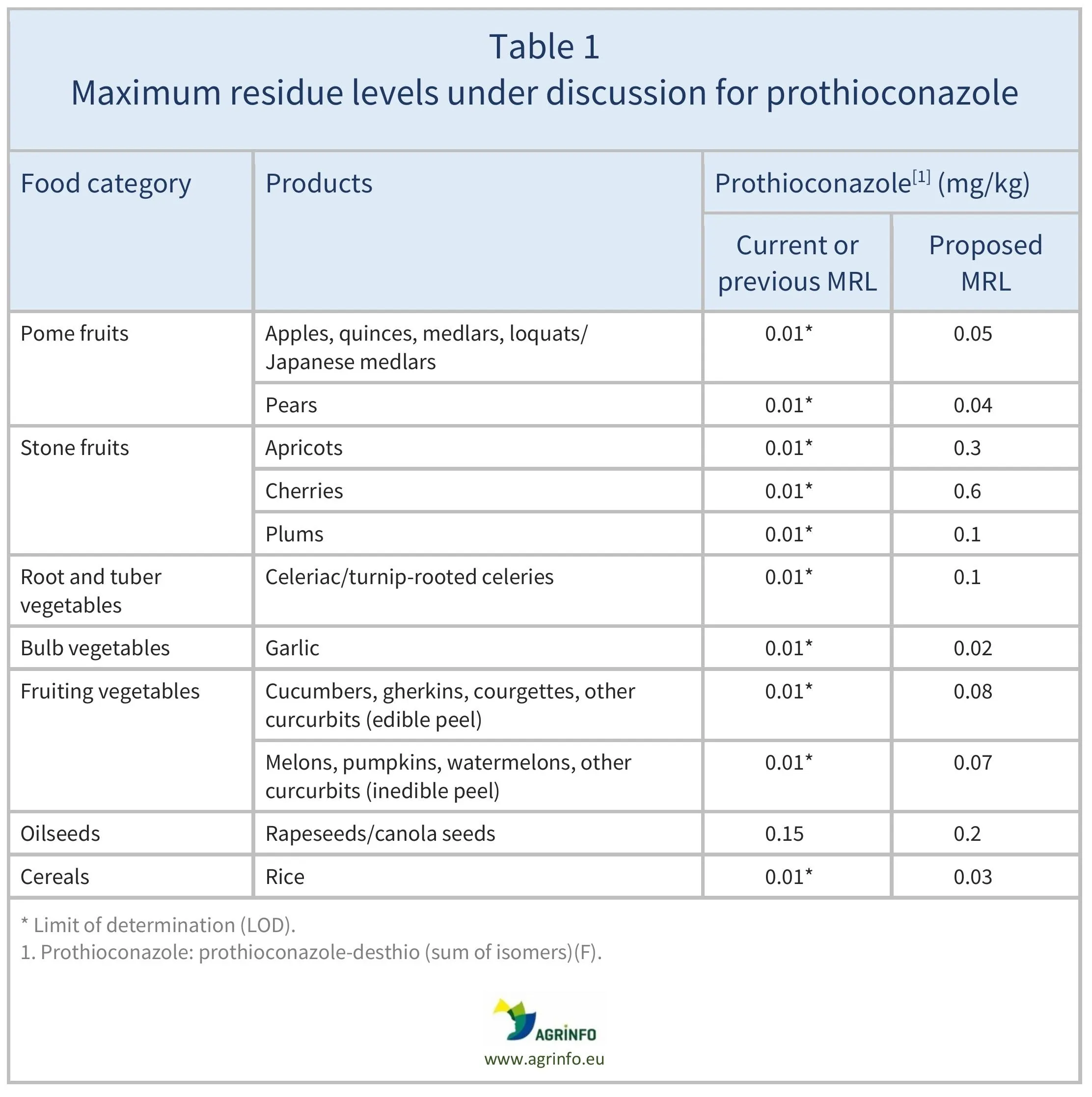 AG00438-Table1REV-25-06-26