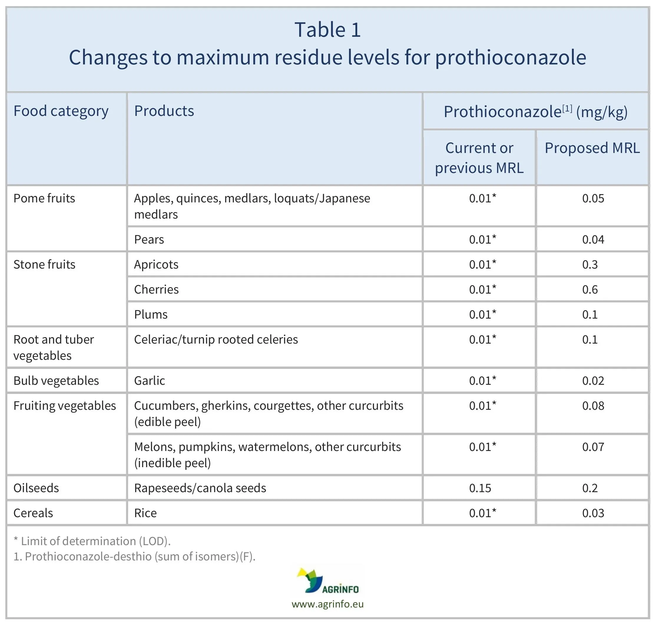 AG00438_Table1REV_05-08-26