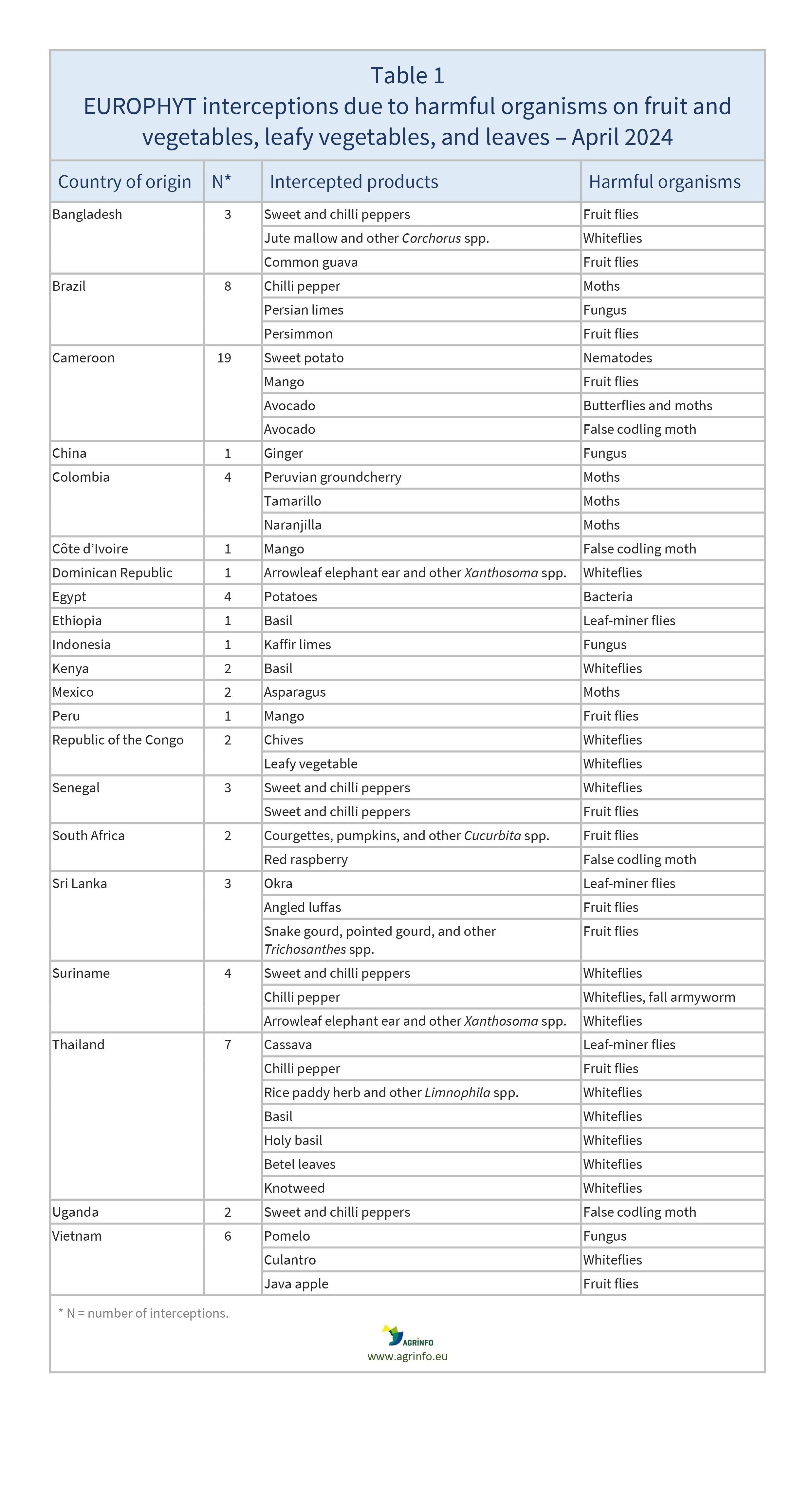 AG00440_Table 1_21-05-24_1