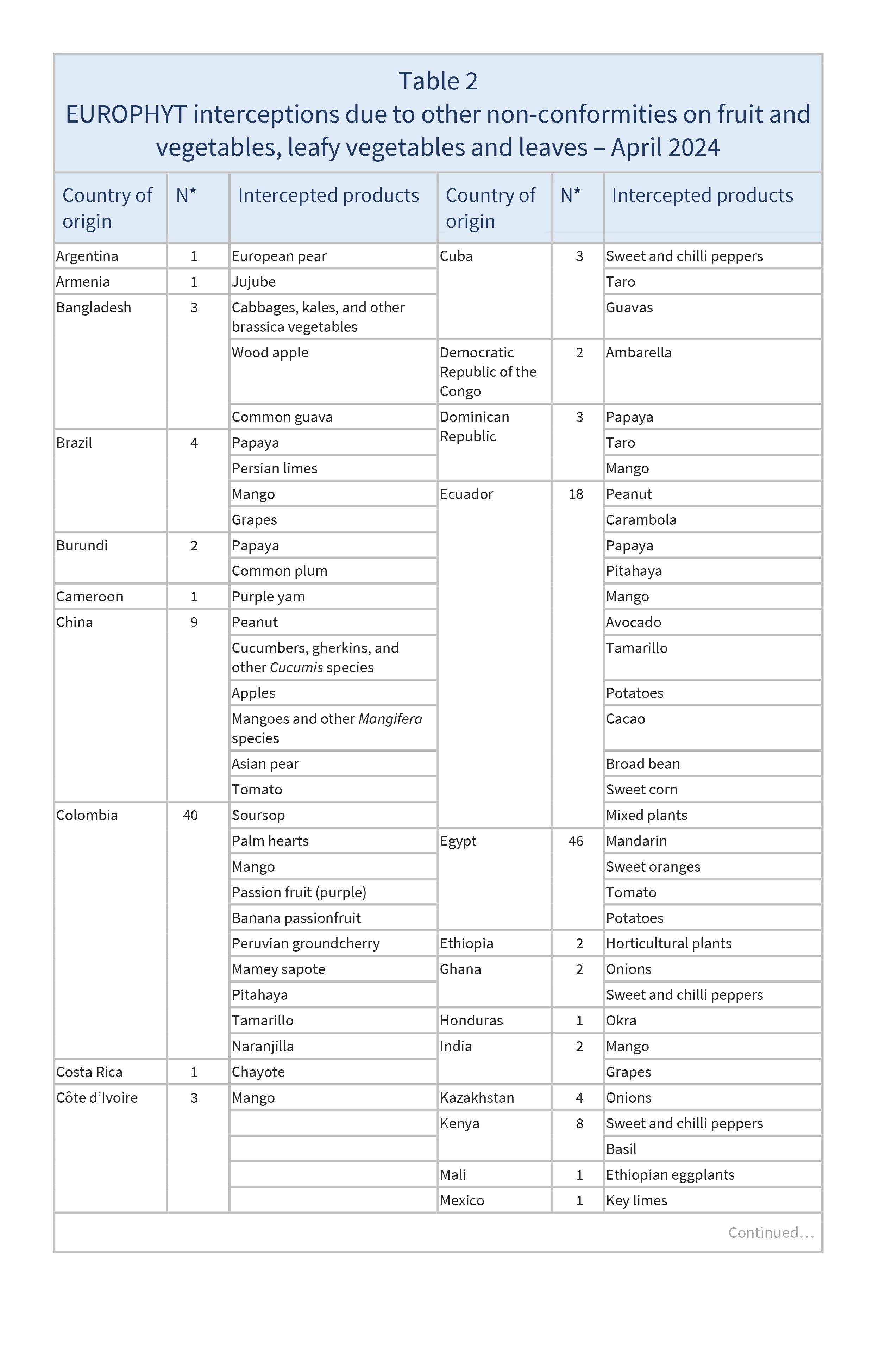 AG00440_Table 2A_21-05-24