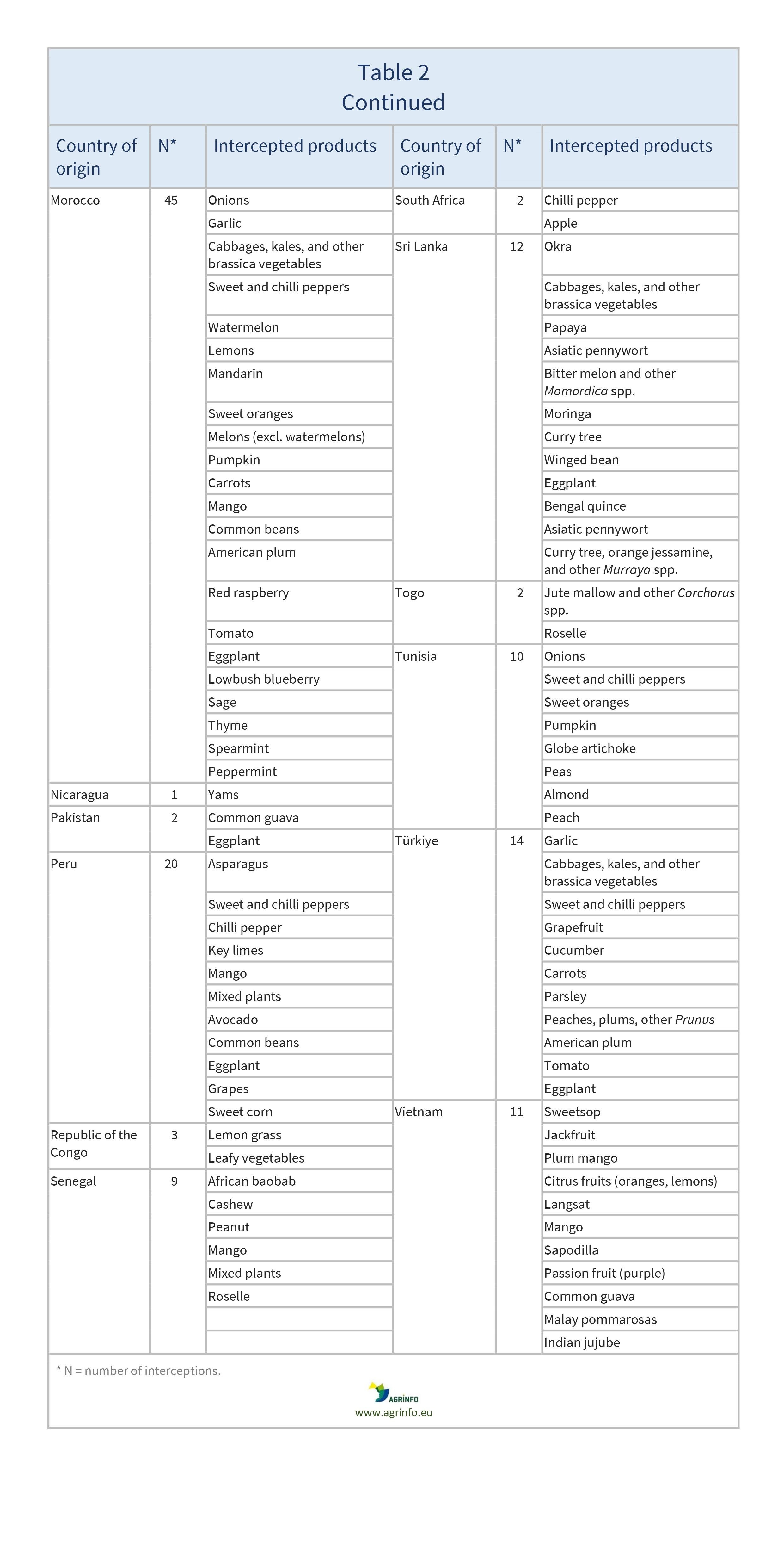 AG00440_Table 2B_21-05-24