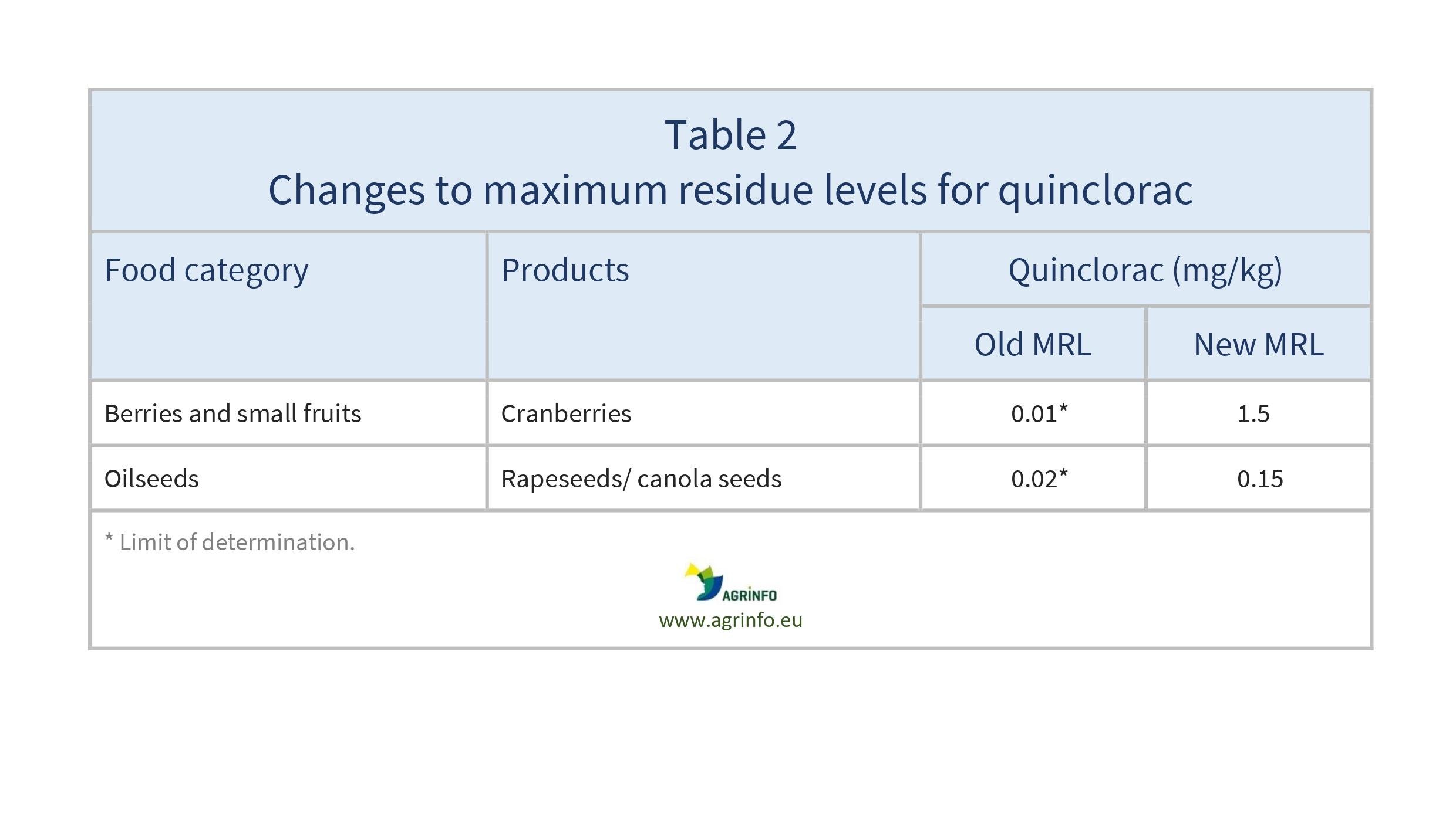 AG00441_Table 2_23-05-24