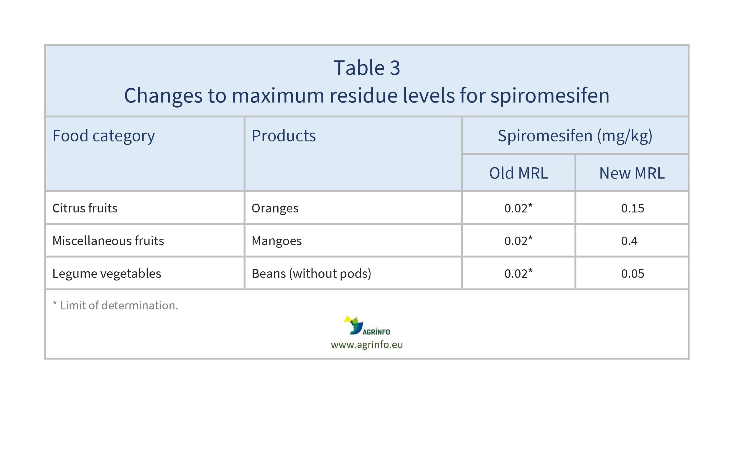 AG00441_Table 3_23-05-24