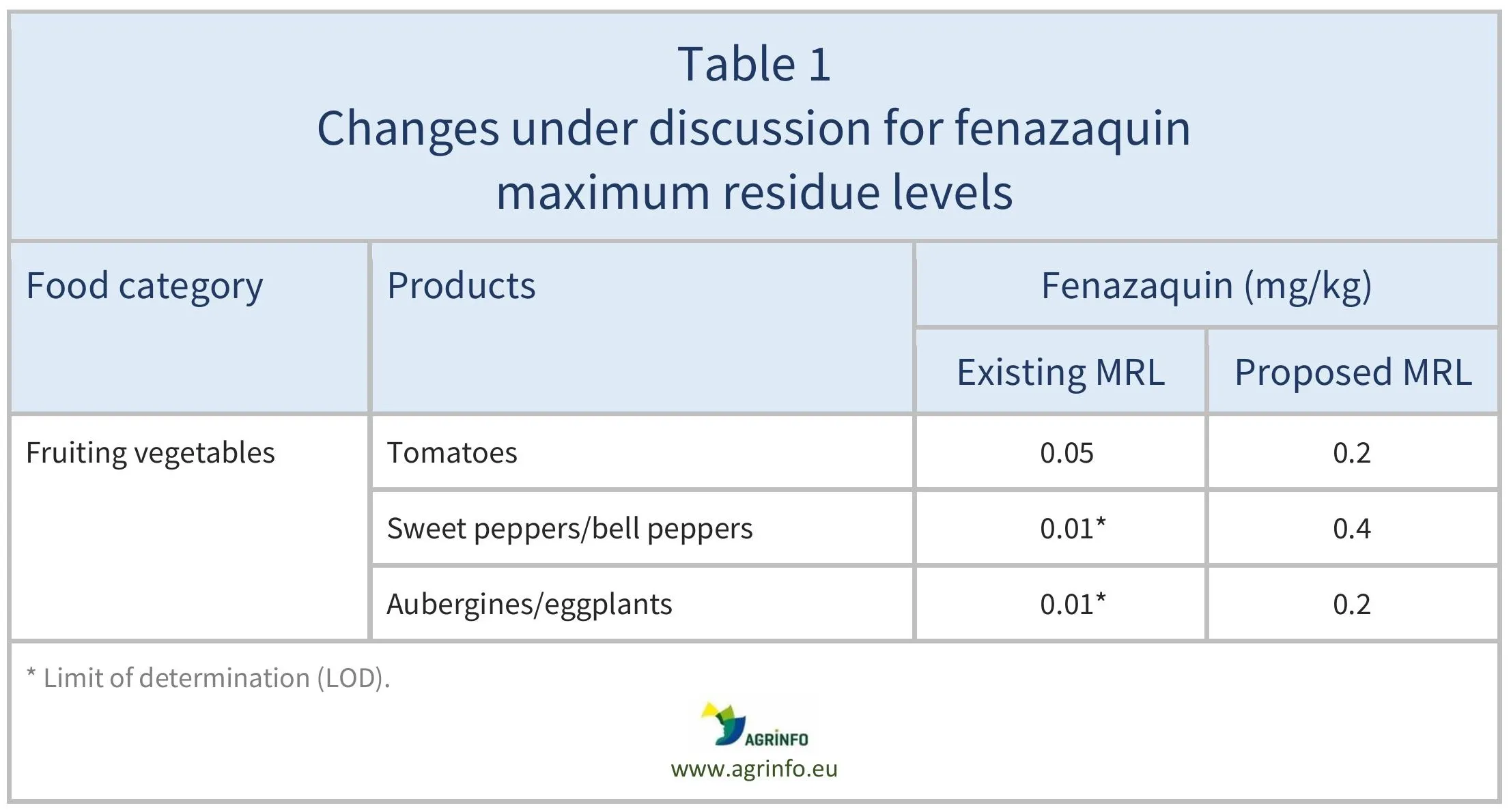 AG00445-Table1-21-01-26