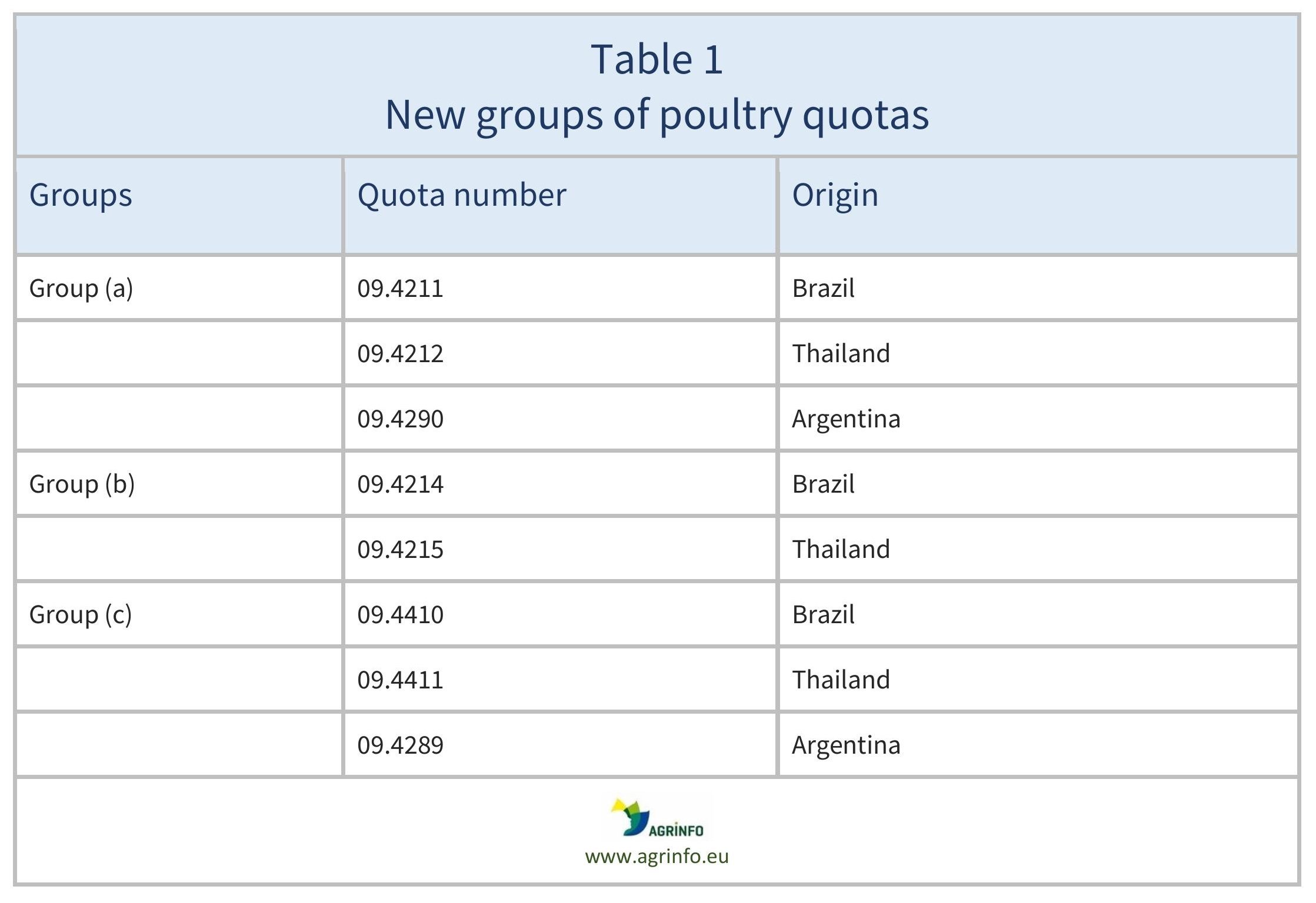 AG00450REV_Table1_10-10-24