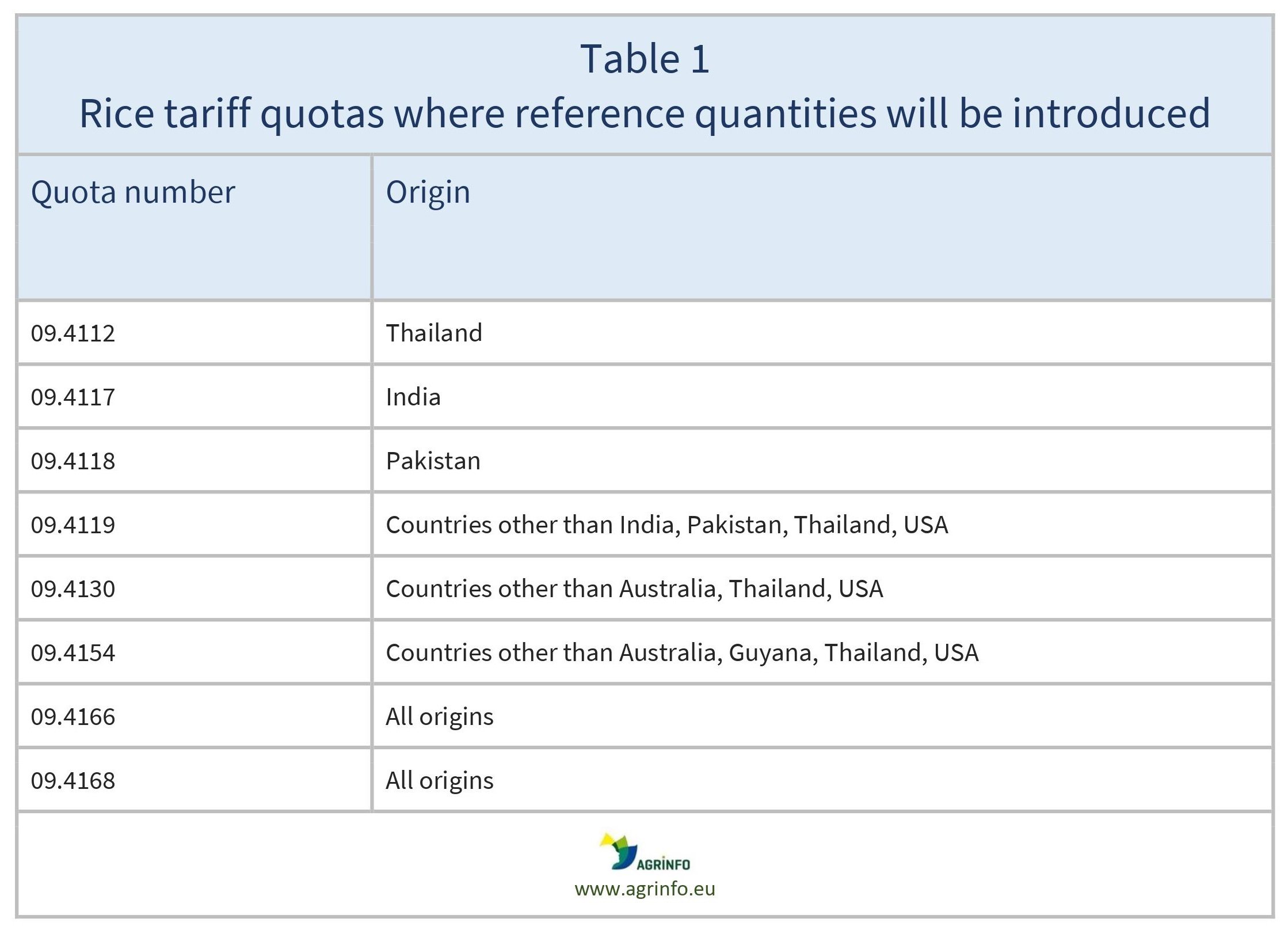 AG00454_Table1_18-06-24