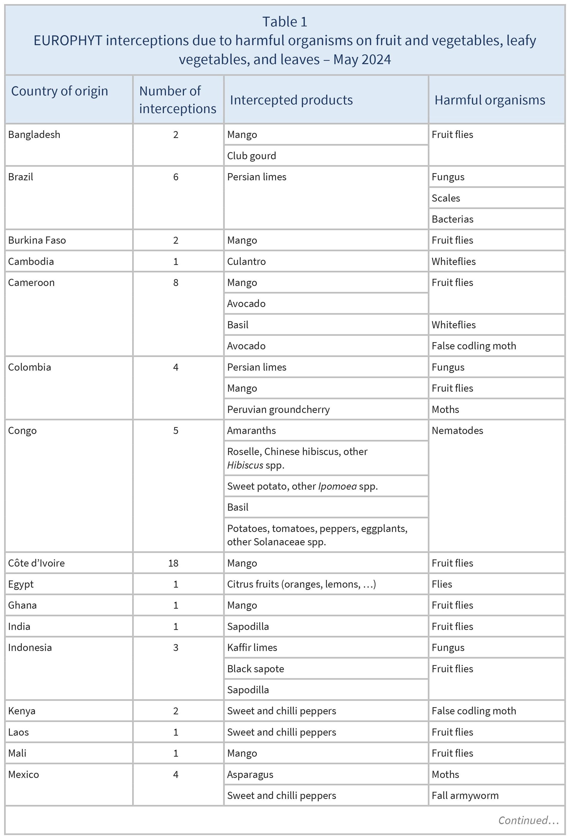 AG00460_Table 1A_01-07-24