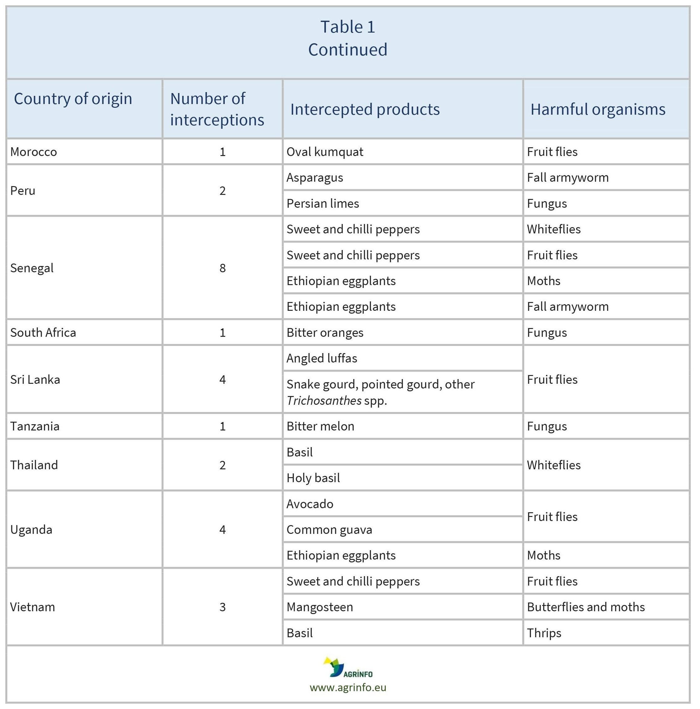 AG00460_Table 1B_01-07-24