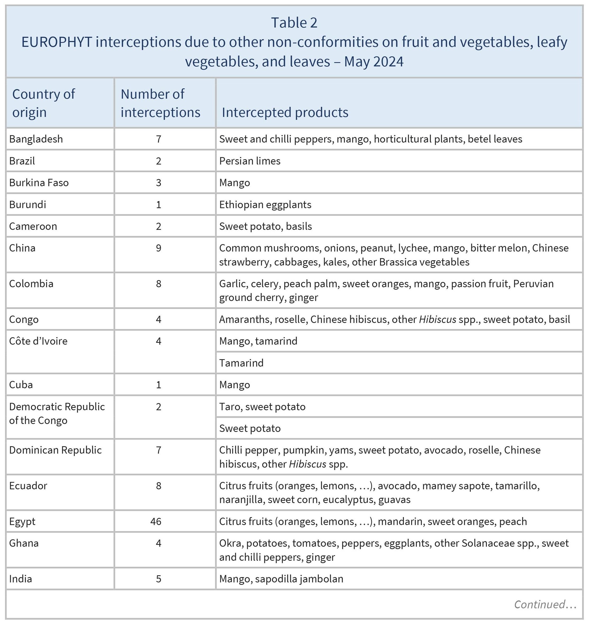 AG00460_Table 2A_01-07-24_1