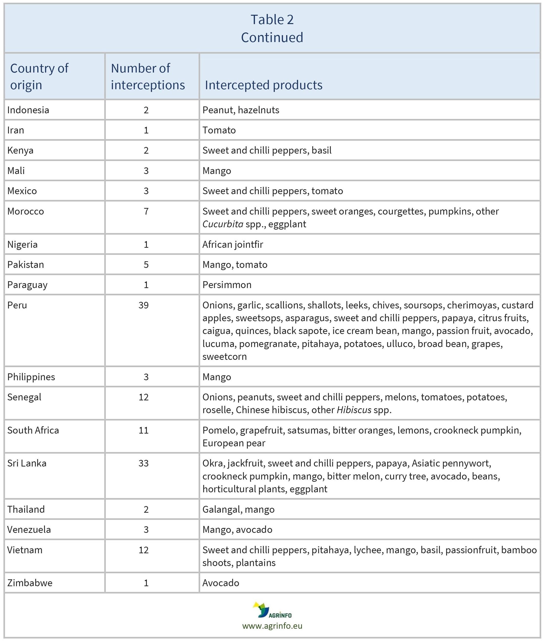 AG00460_Table 2B_01-07-24