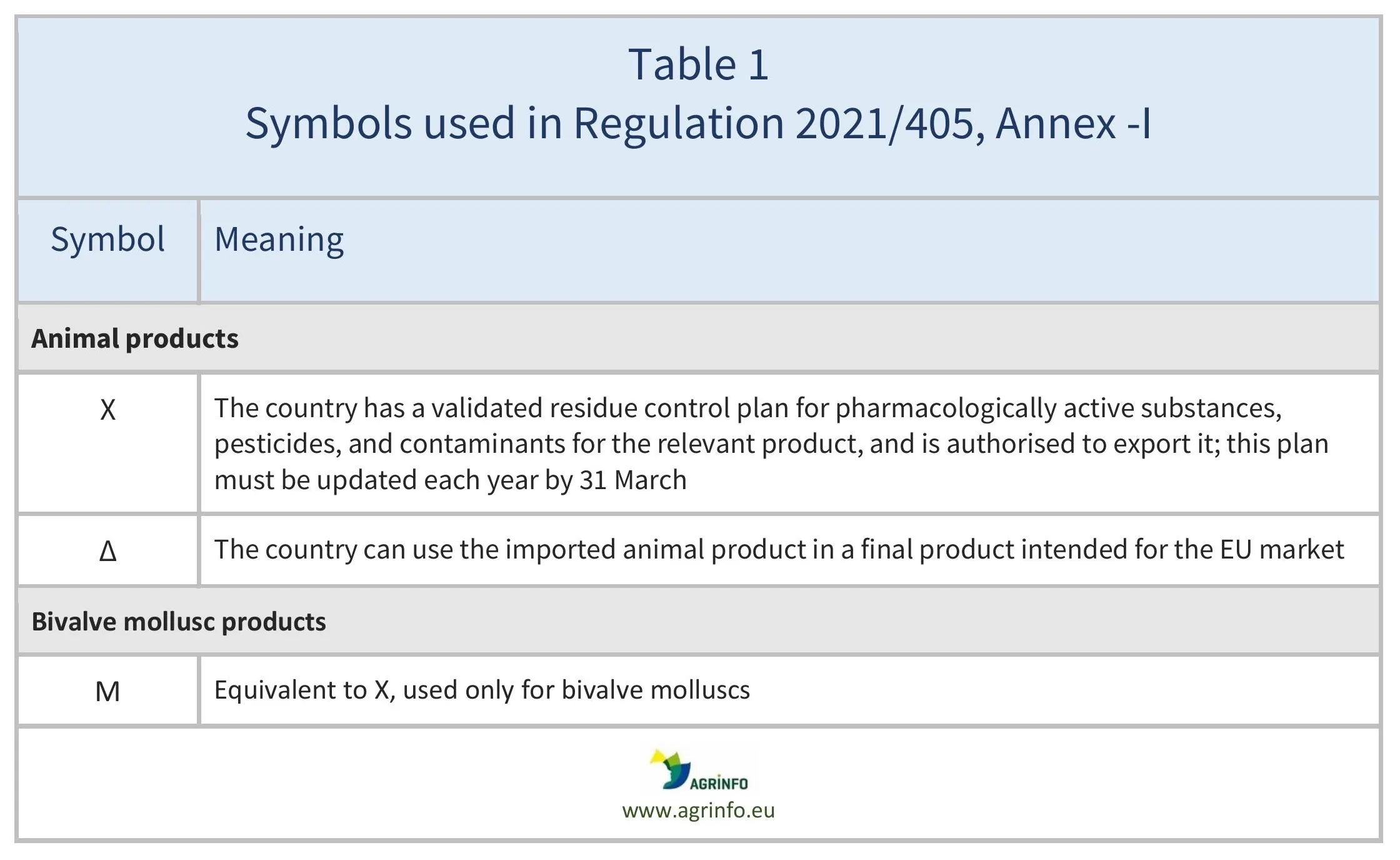 AG00464_Table1_29-05-26