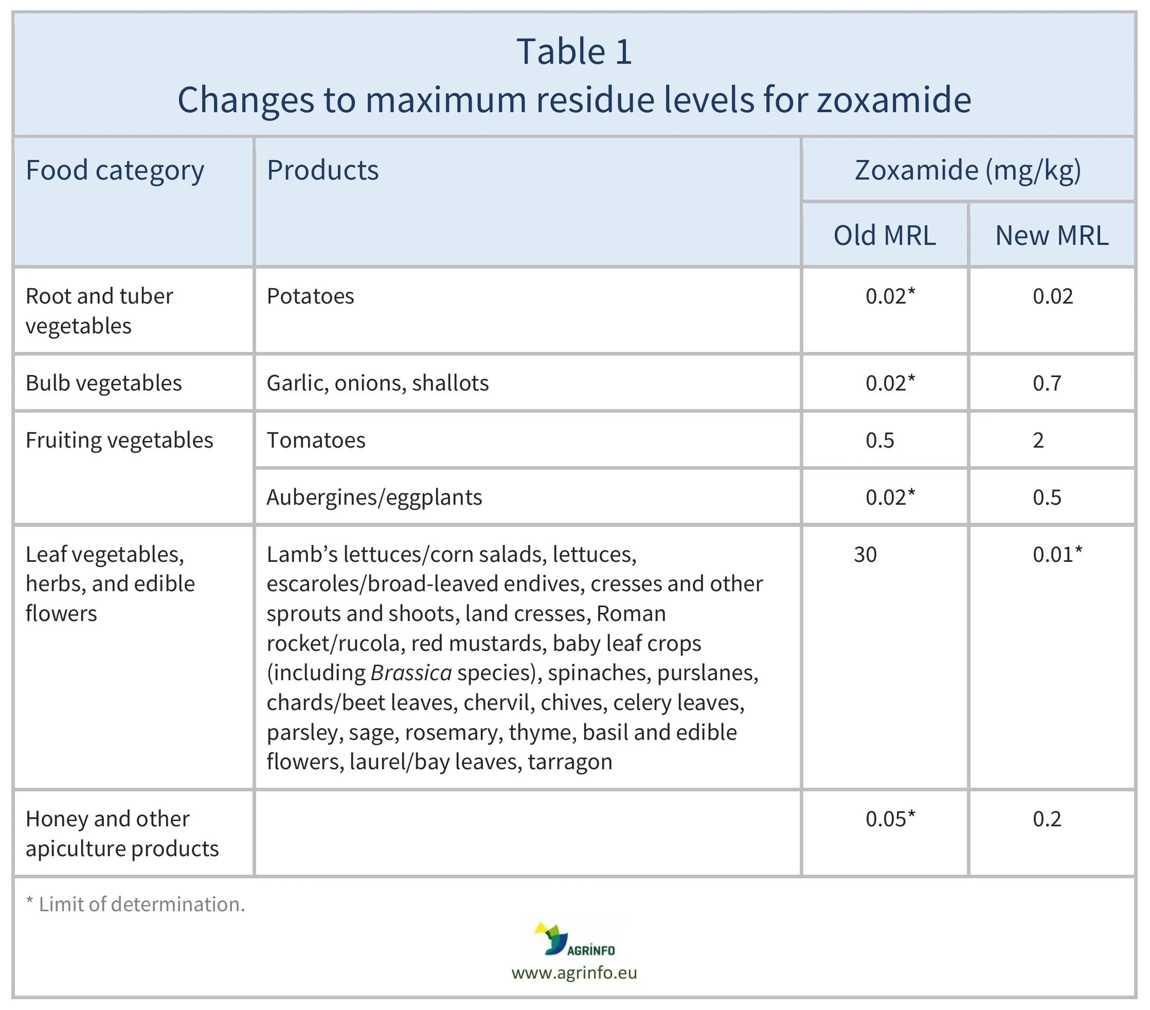 AG00465_Table1REV_10-02-25