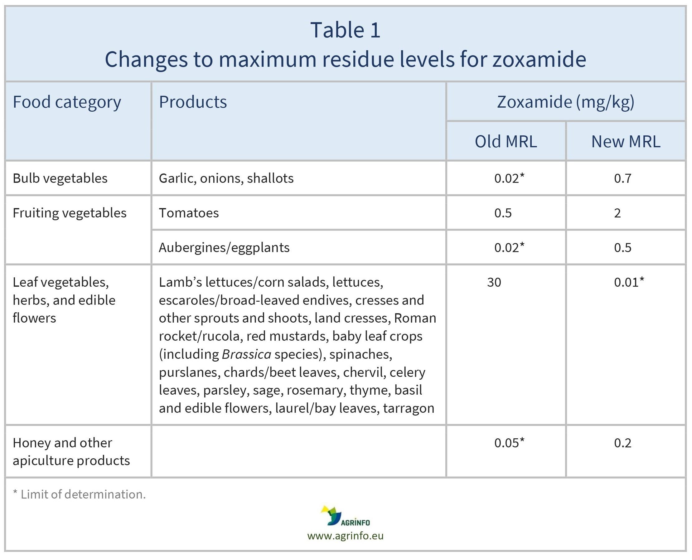 AG00465_Table 1_04-07-24