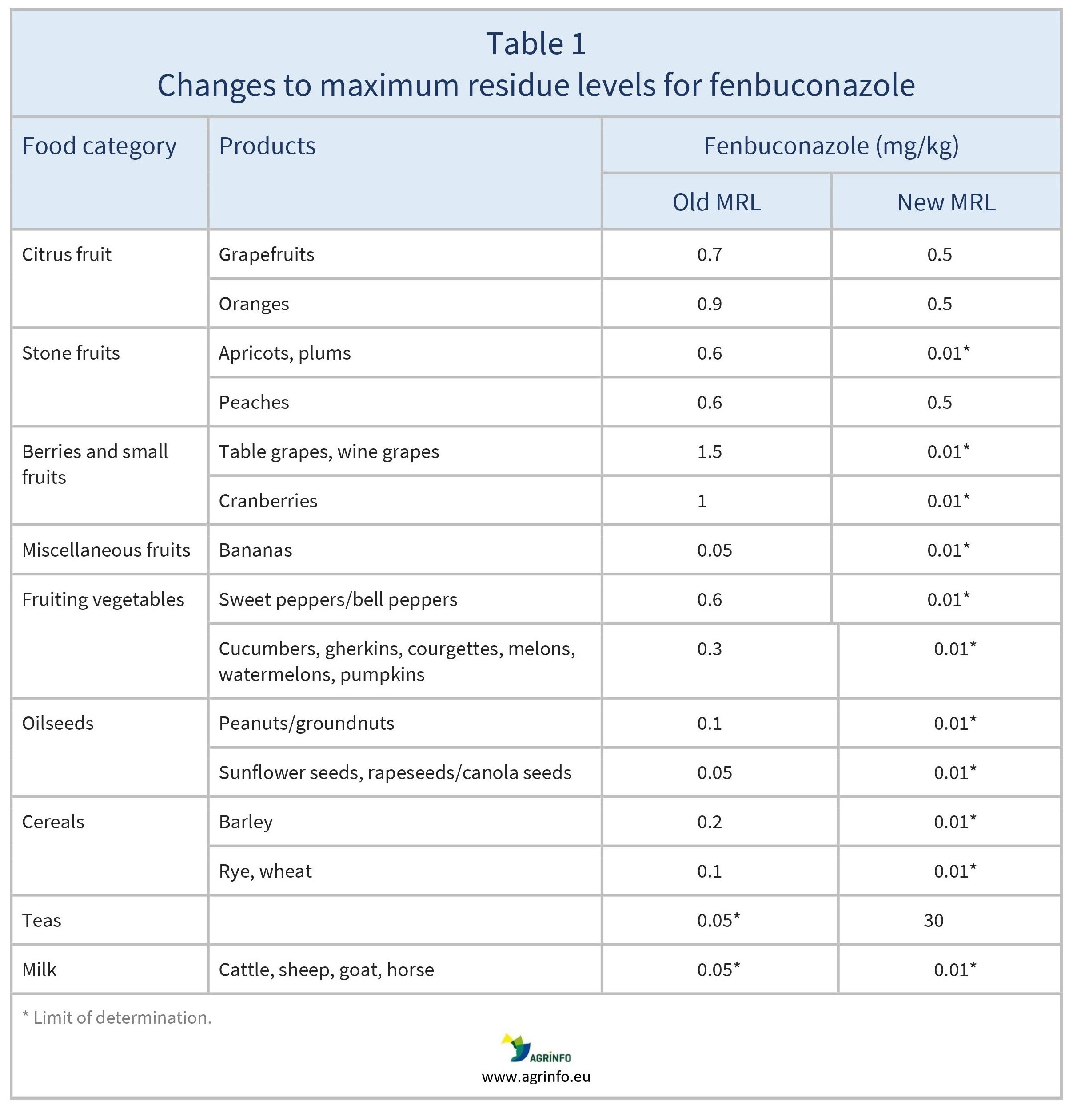 AG00466_Table 1_08-07-24